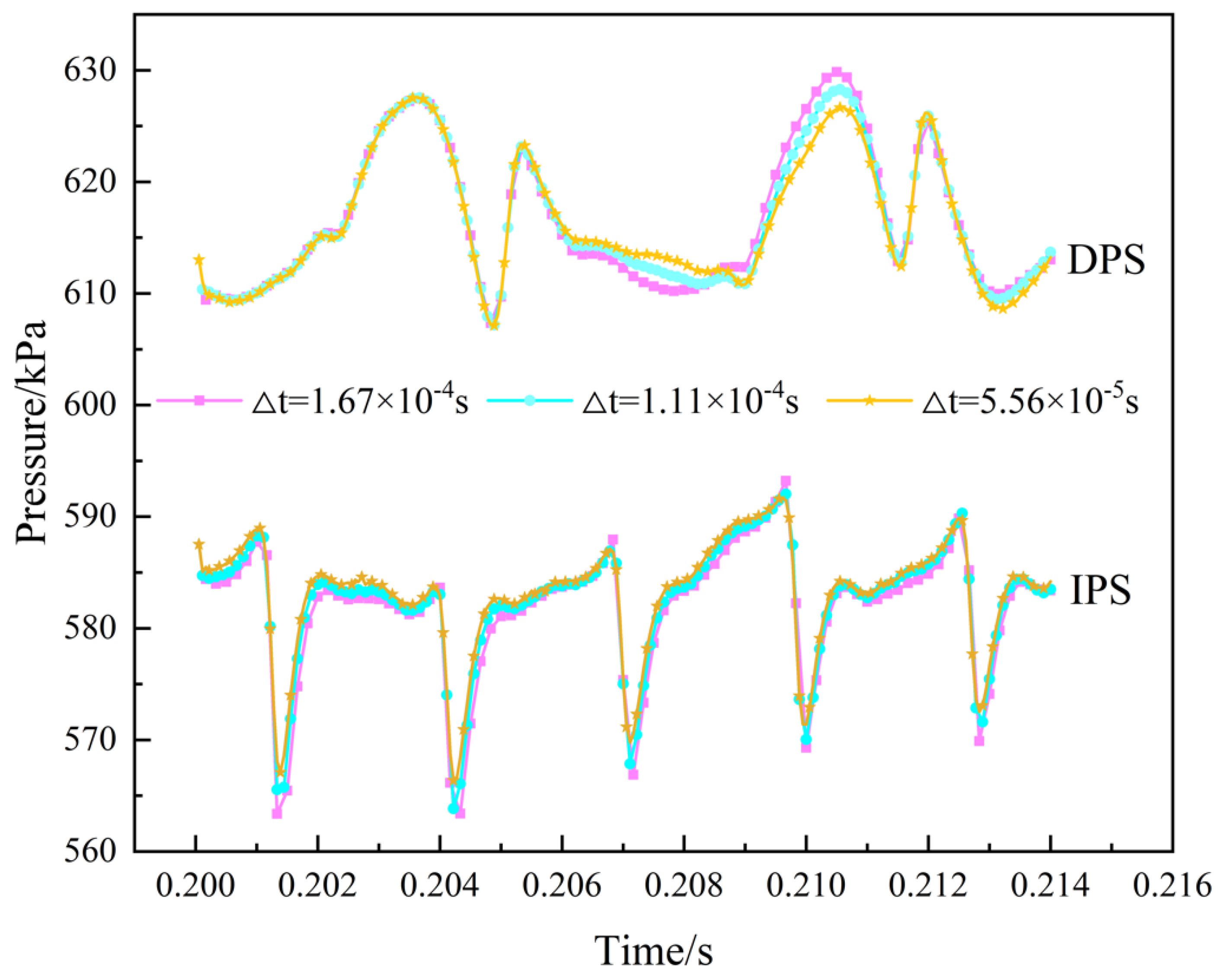 Processes 09 00556 g004
