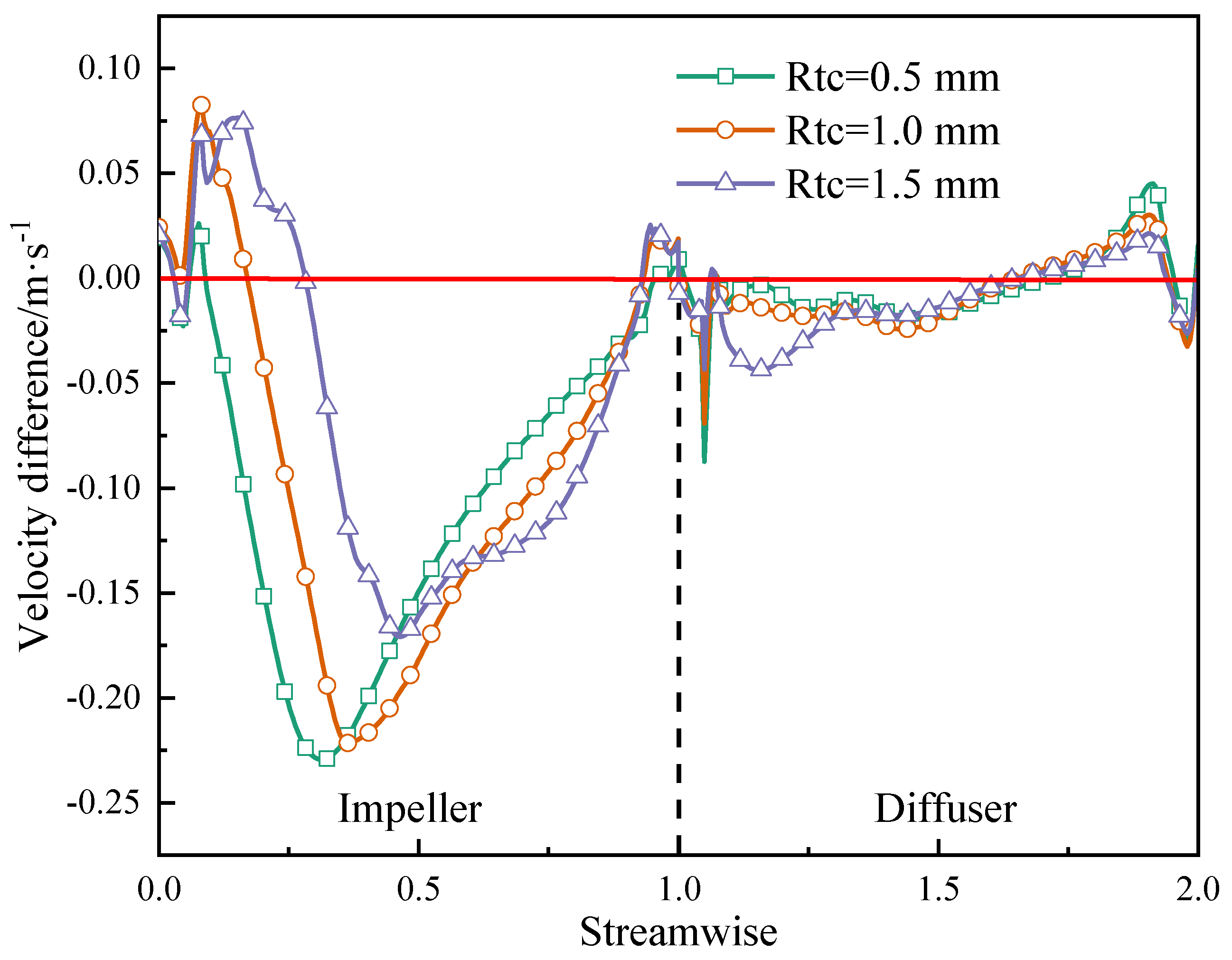 Processes 09 00556 g015