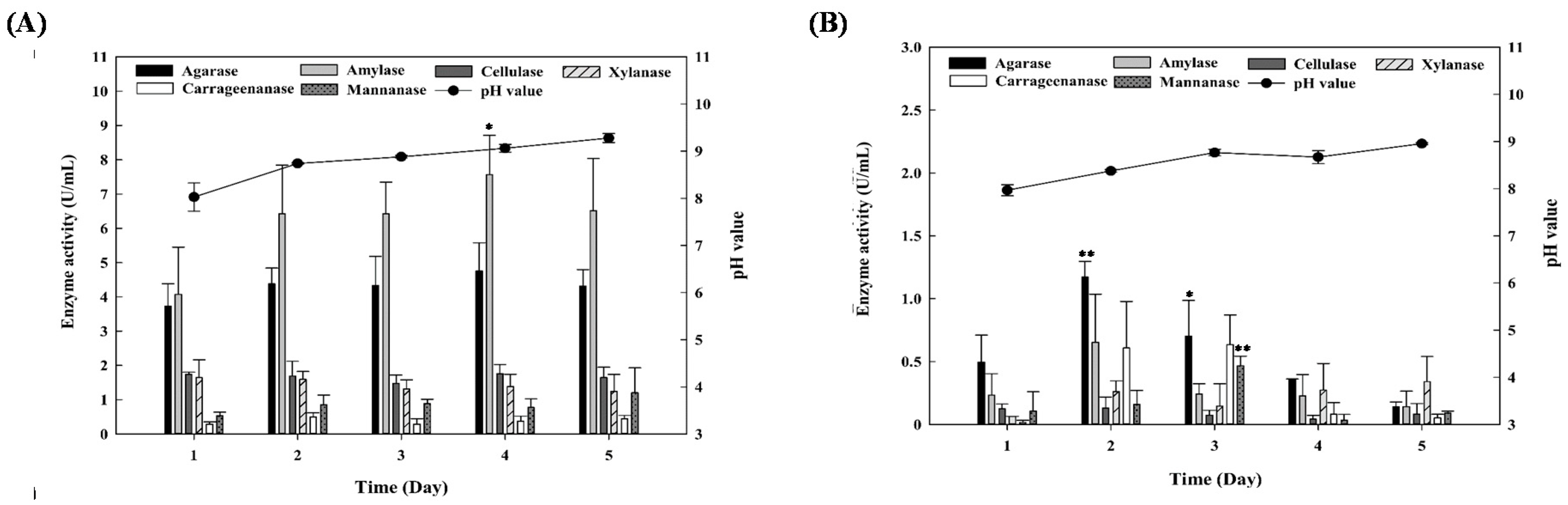 Processes 09 00560 g001 Processes 09 00560 g001