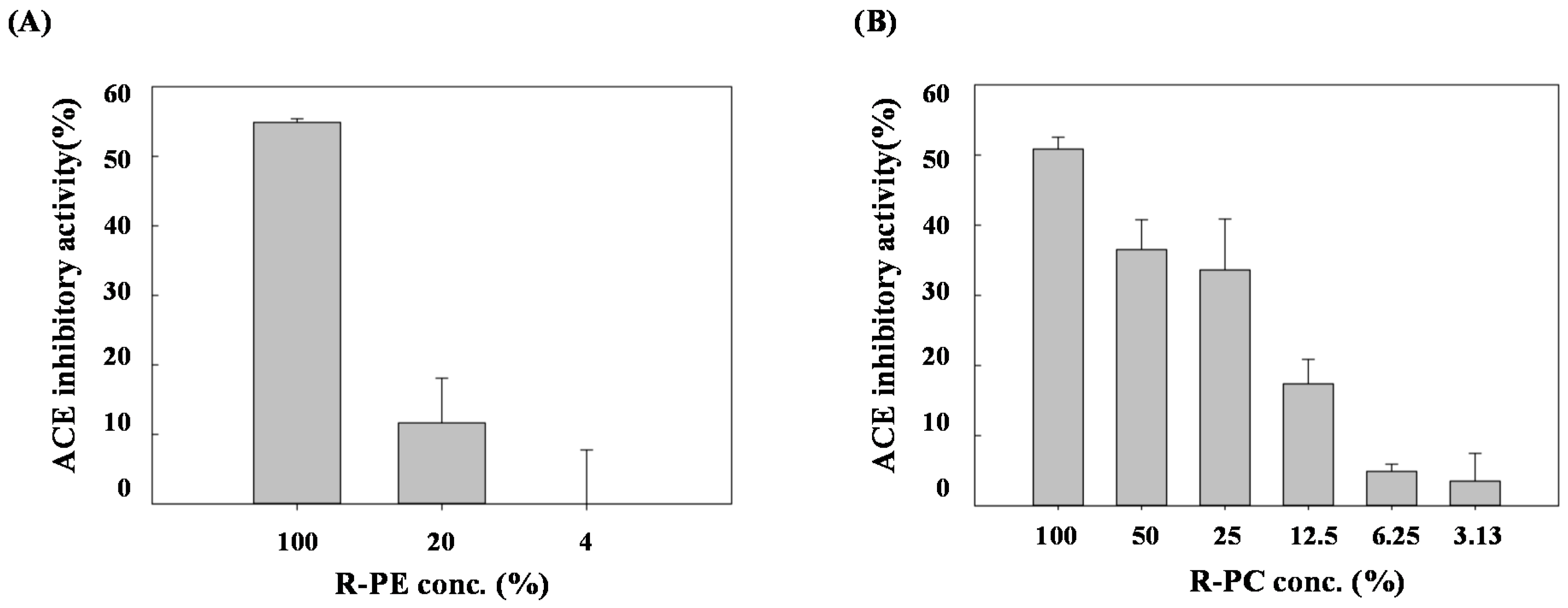 Processes 09 00560 g007 Processes 09 00560 g007