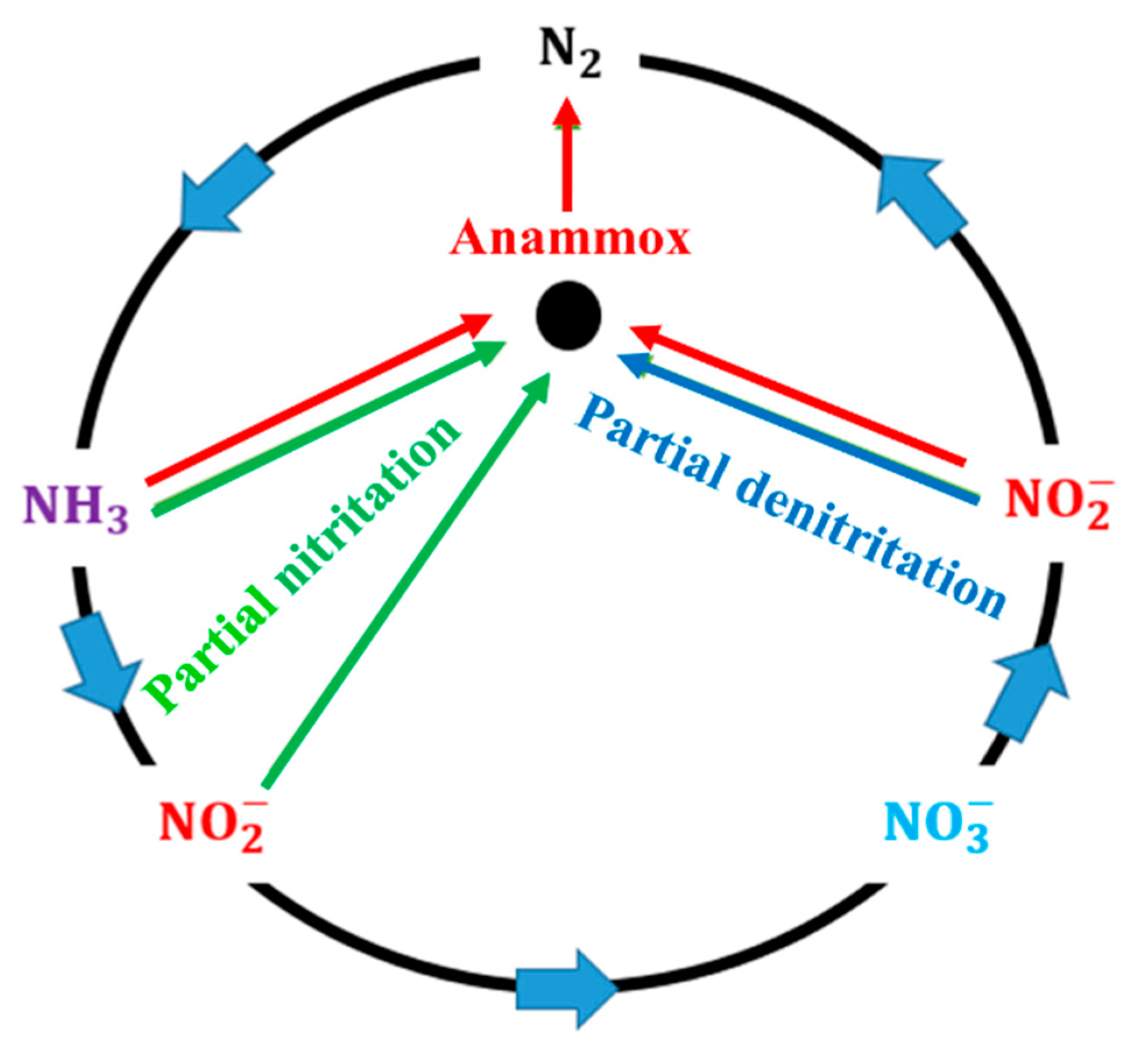 Processes 09 00562 g001 Processes 09 00562 g001