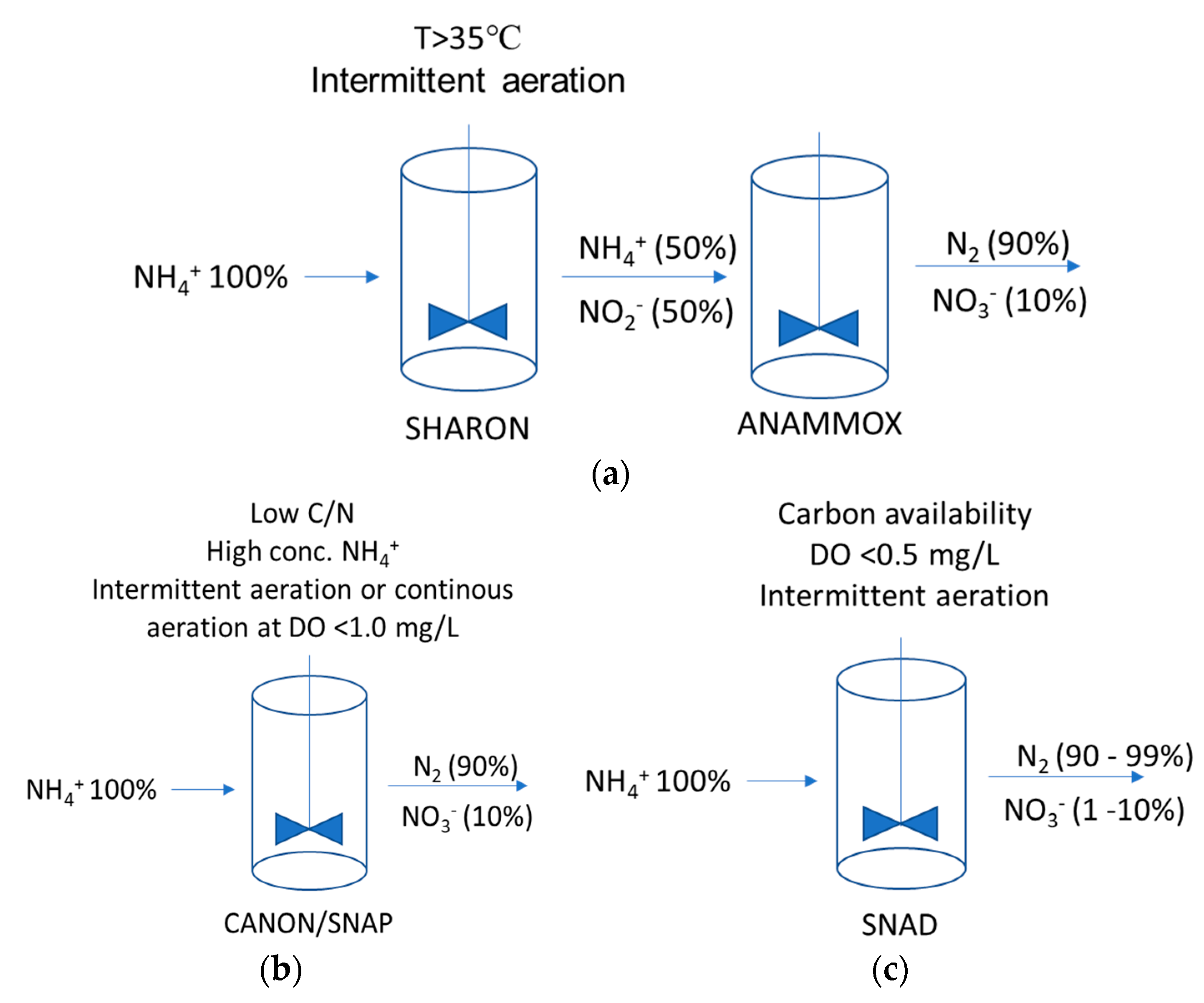 Processes 09 00562 g002 Processes 09 00562 g002