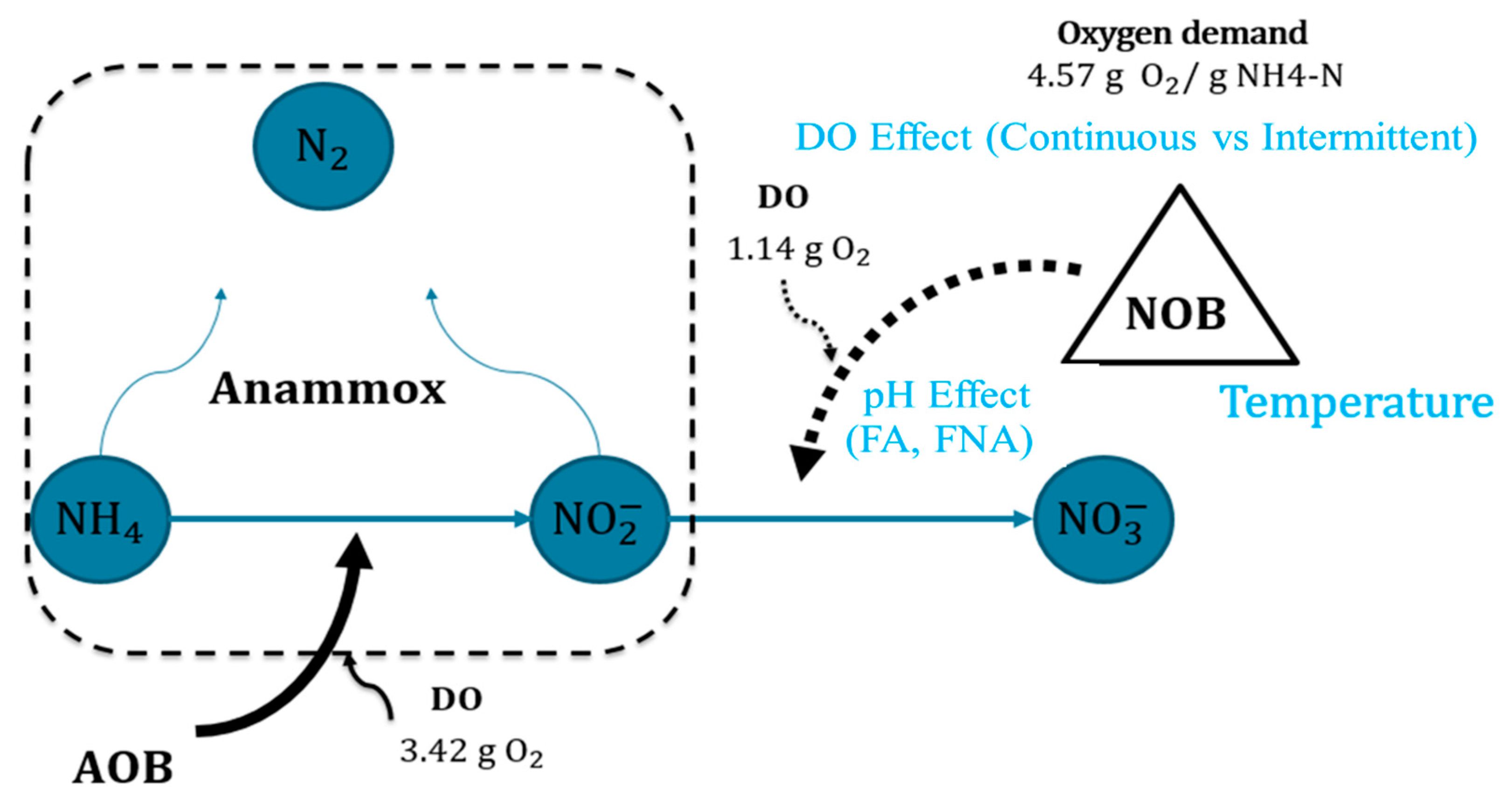 Processes 09 00562 g003 Processes 09 00562 g003