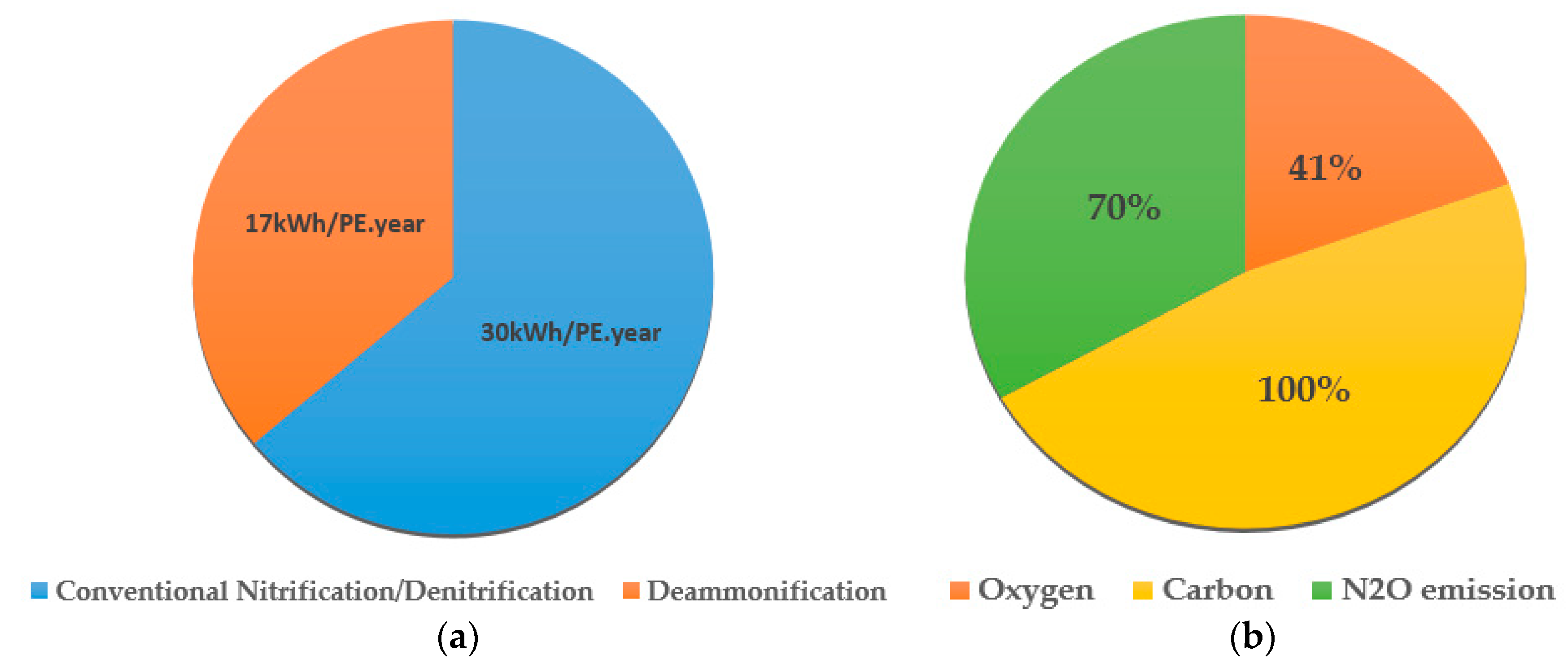 Processes 09 00562 g004 Processes 09 00562 g004