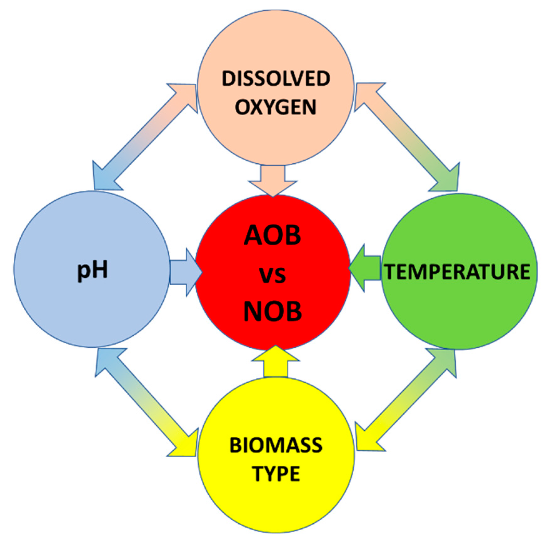 Processes 09 00562 g008 Processes 09 00562 g008