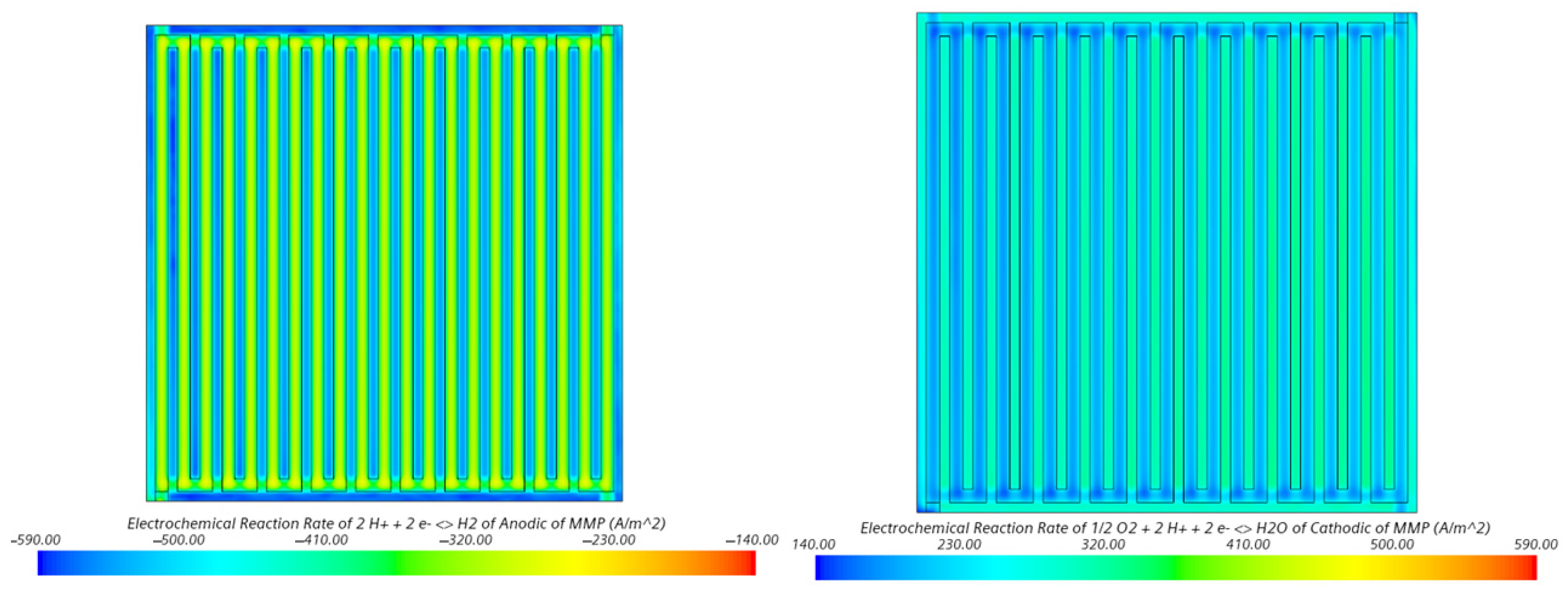 Processes 09 00564 g007 Processes 09 00564 g007