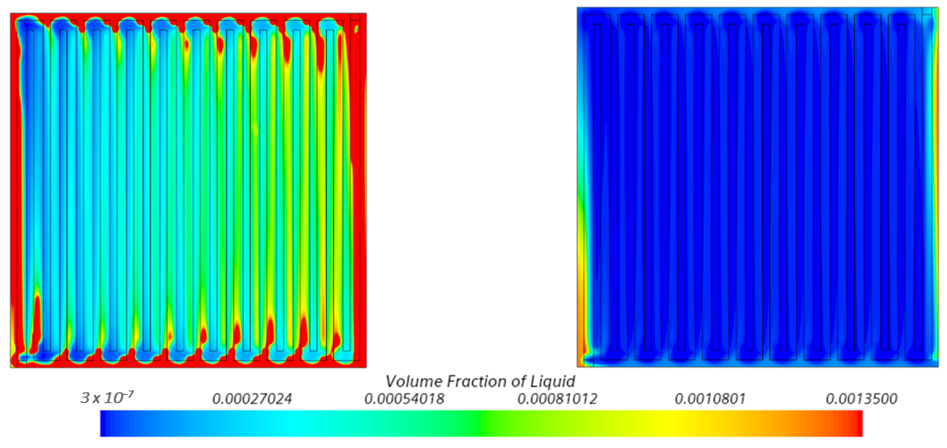 Processes Free FullText CFD Modelling of a Hydrogen/Air PEM Fuel