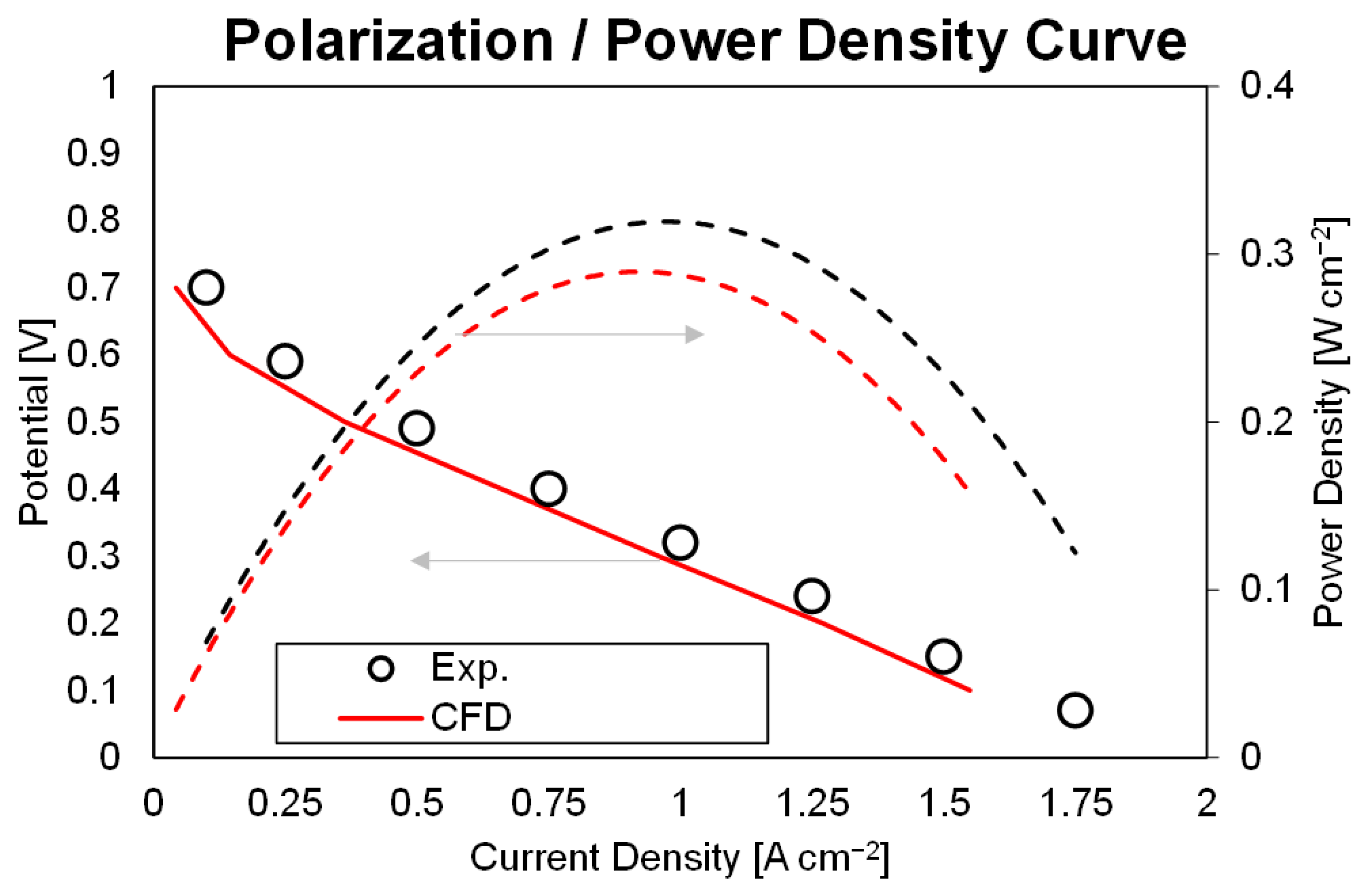 Processes 09 00564 g011 Processes 09 00564 g011
