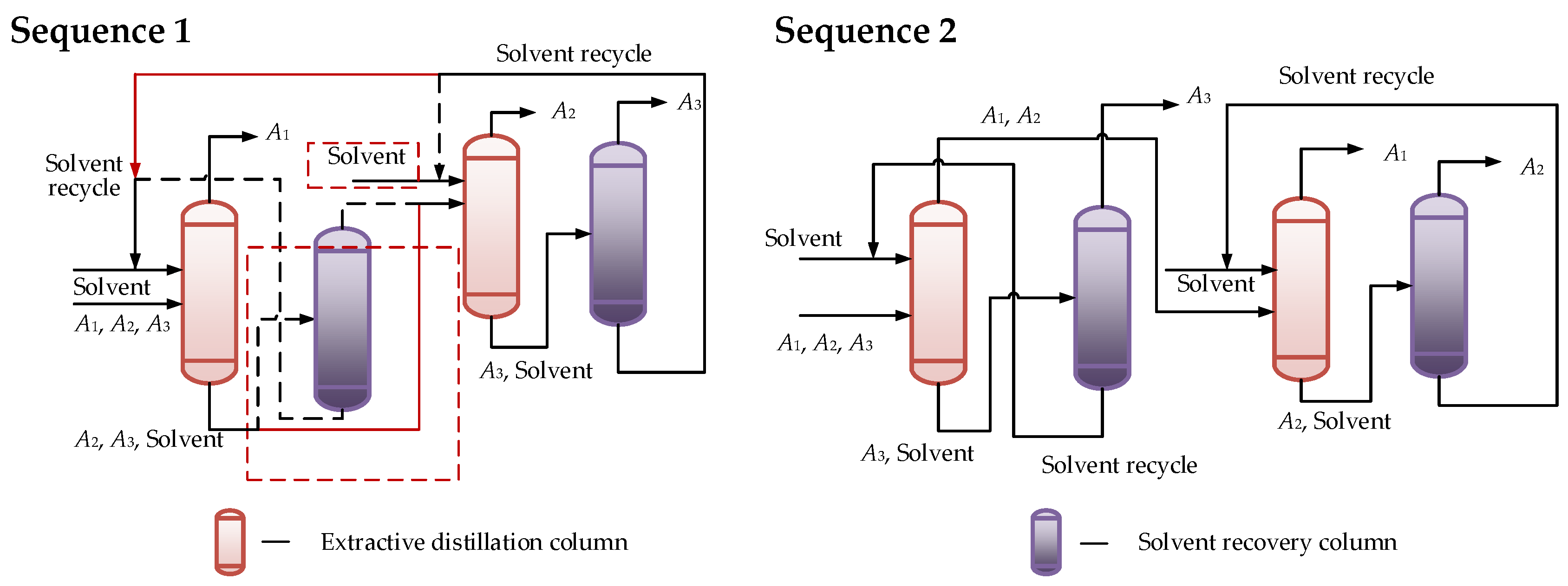 Processes 09 00565 g001