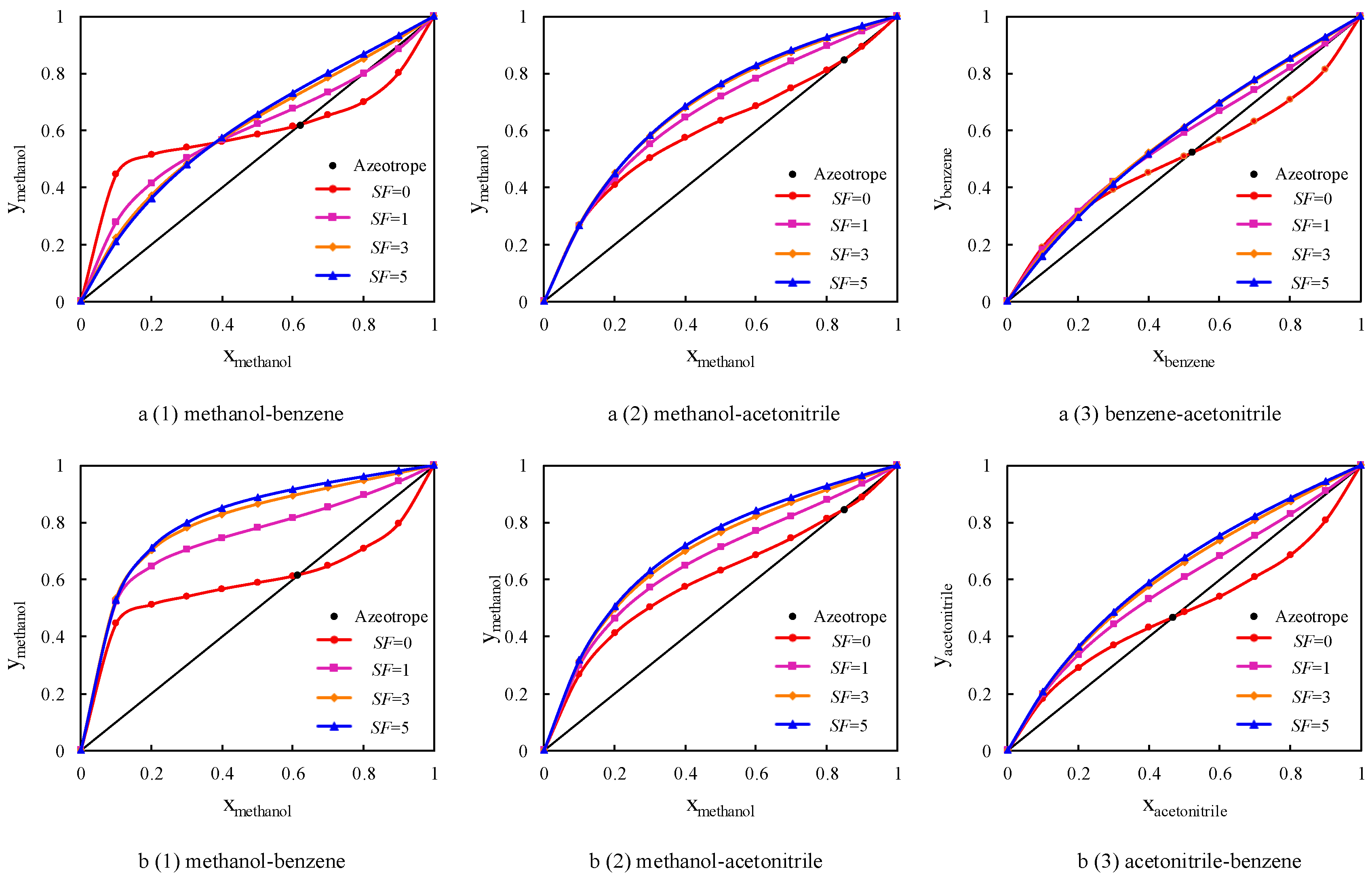 Processes 09 00565 g002