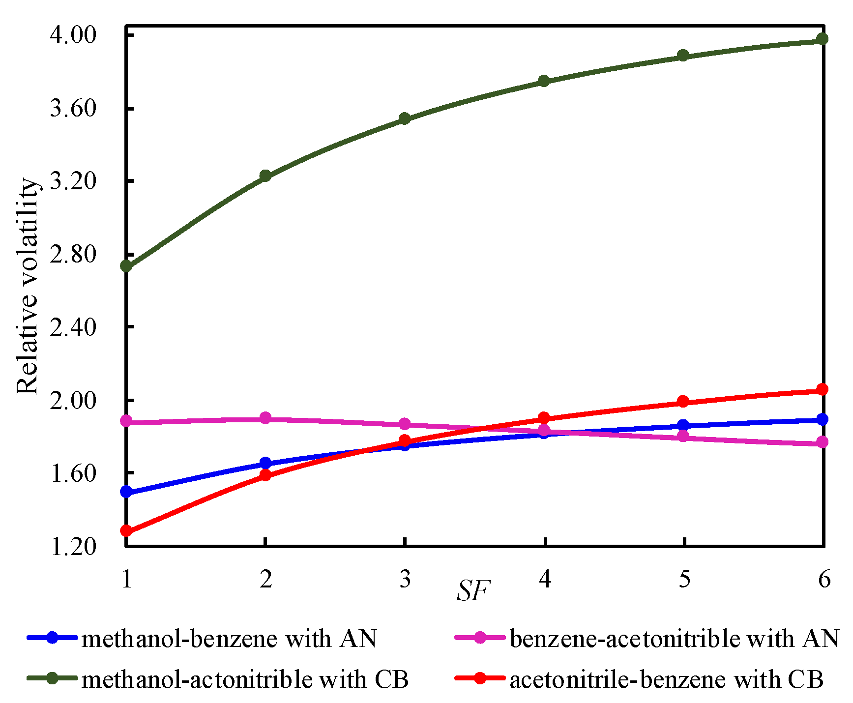 Processes 09 00565 g003