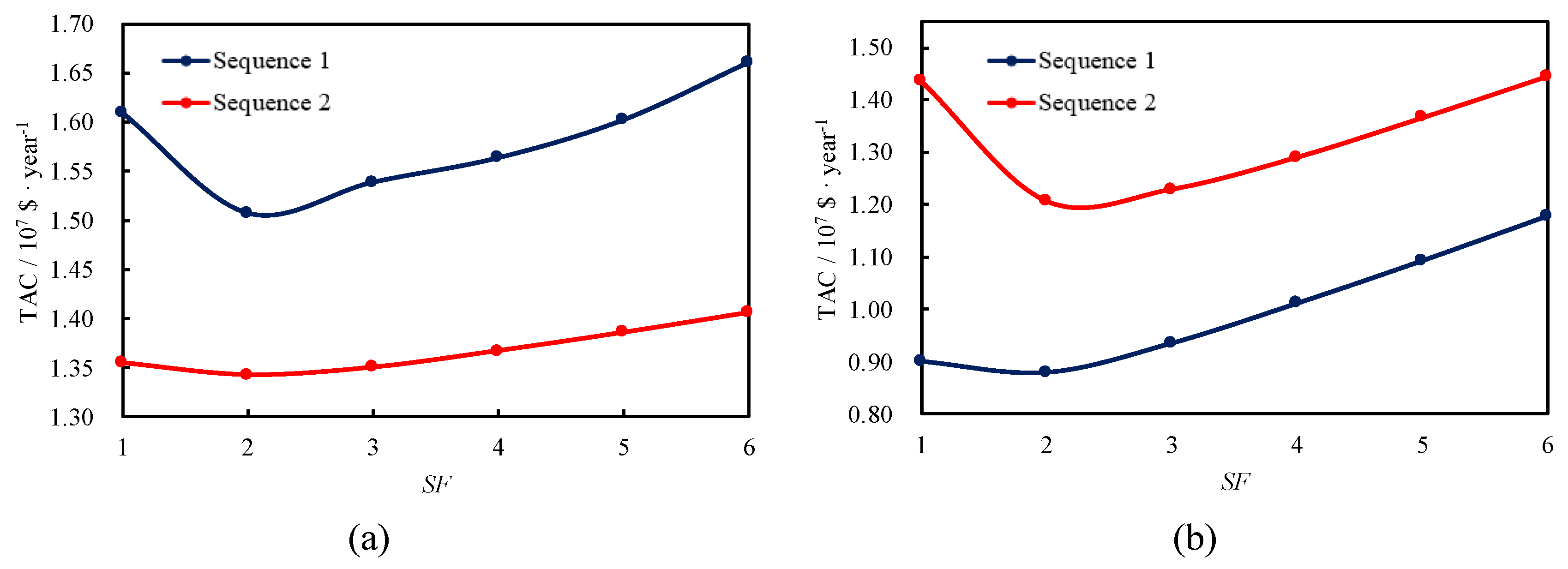 Processes 09 00565 g004