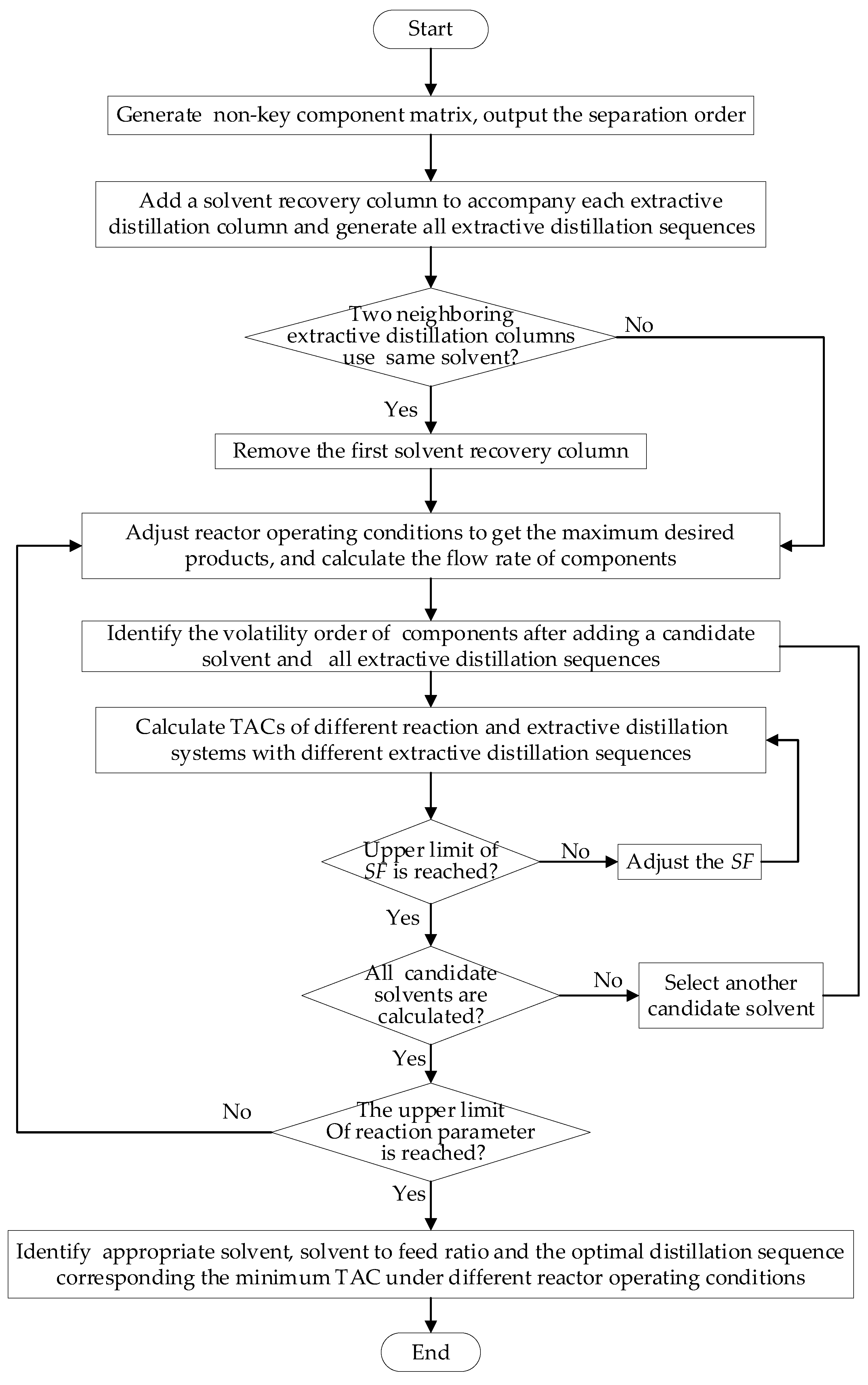 Processes 09 00565 g005