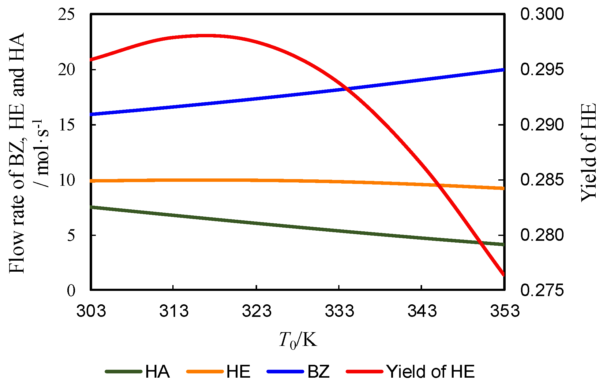 Processes 09 00565 g006