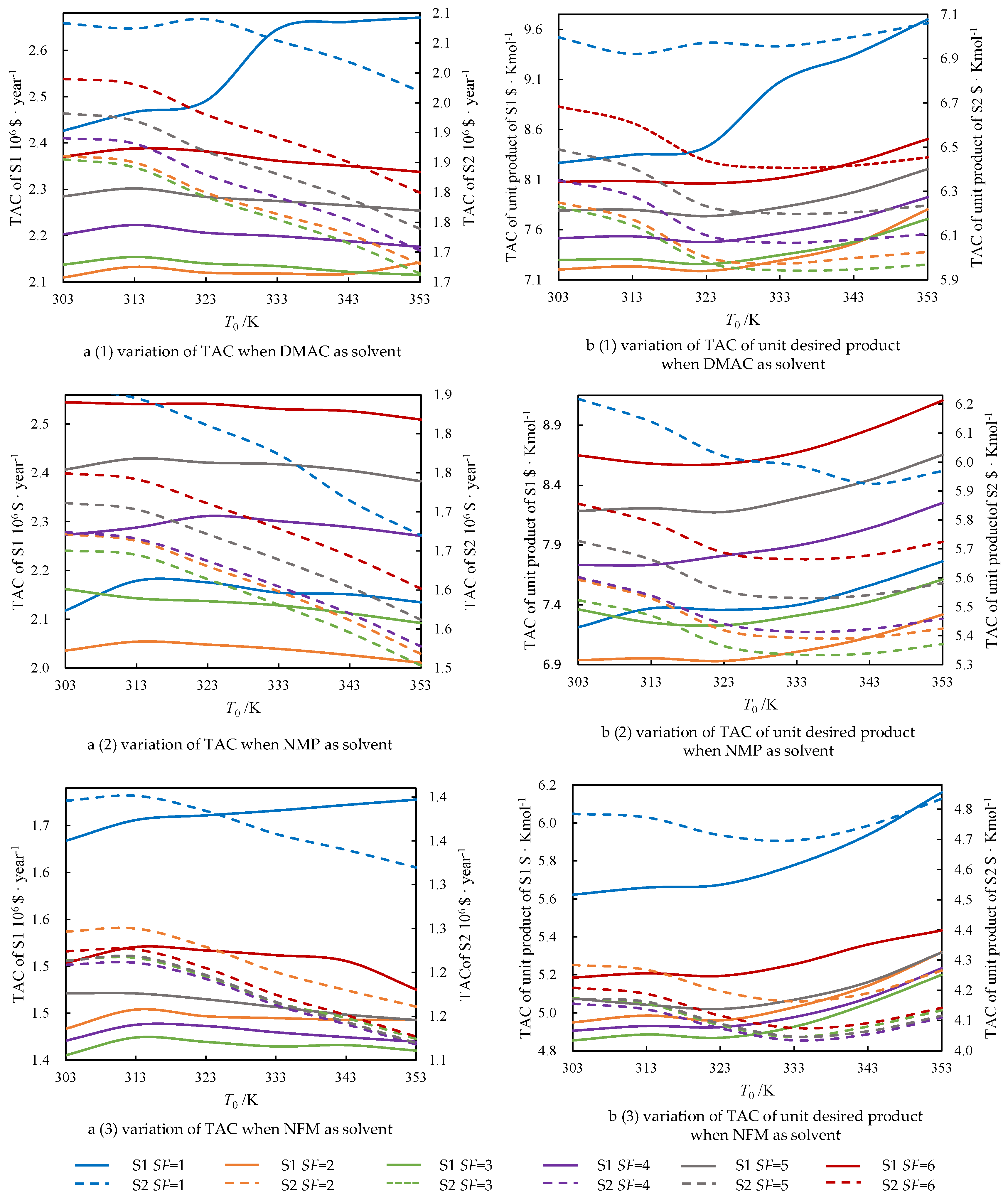 Processes 09 00565 g009