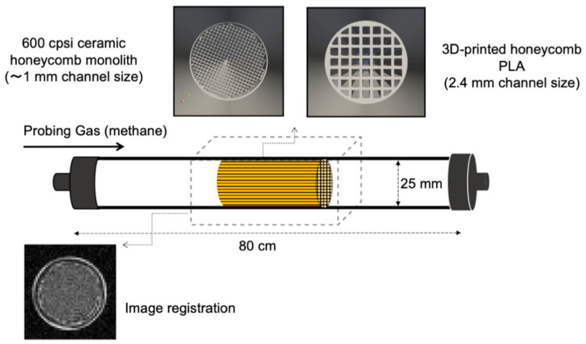 Processes 09 00566 g001