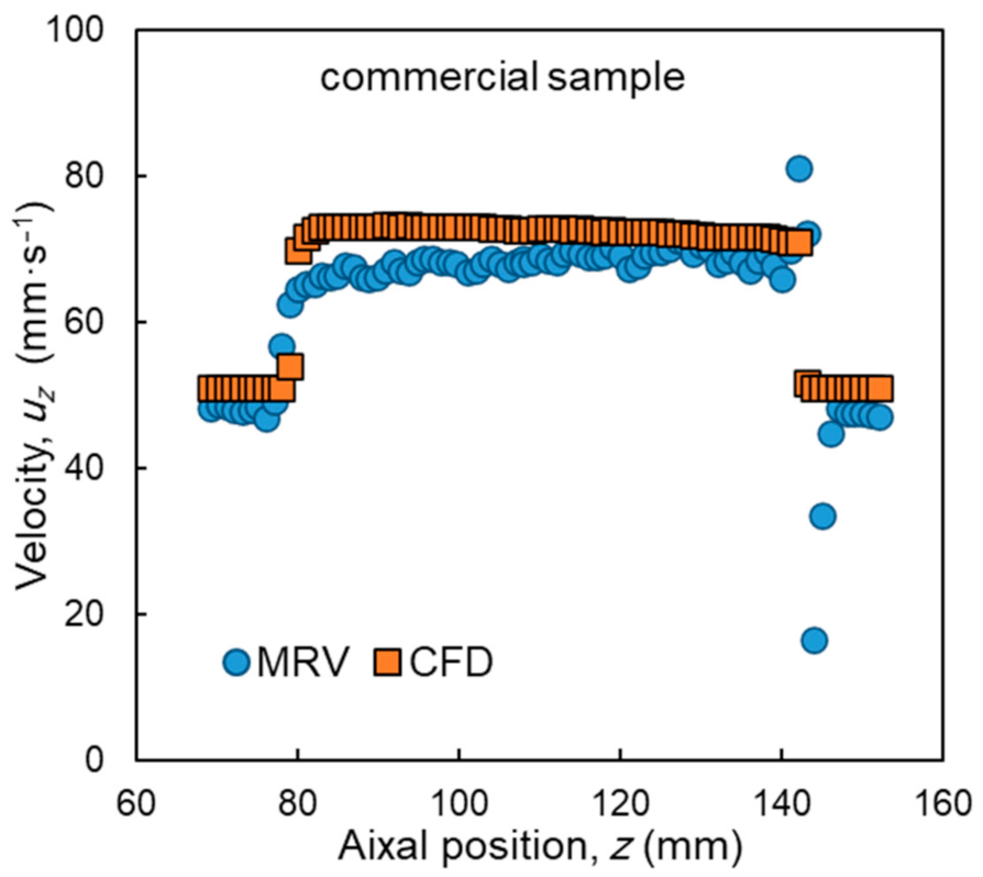 Processes 09 00566 g005