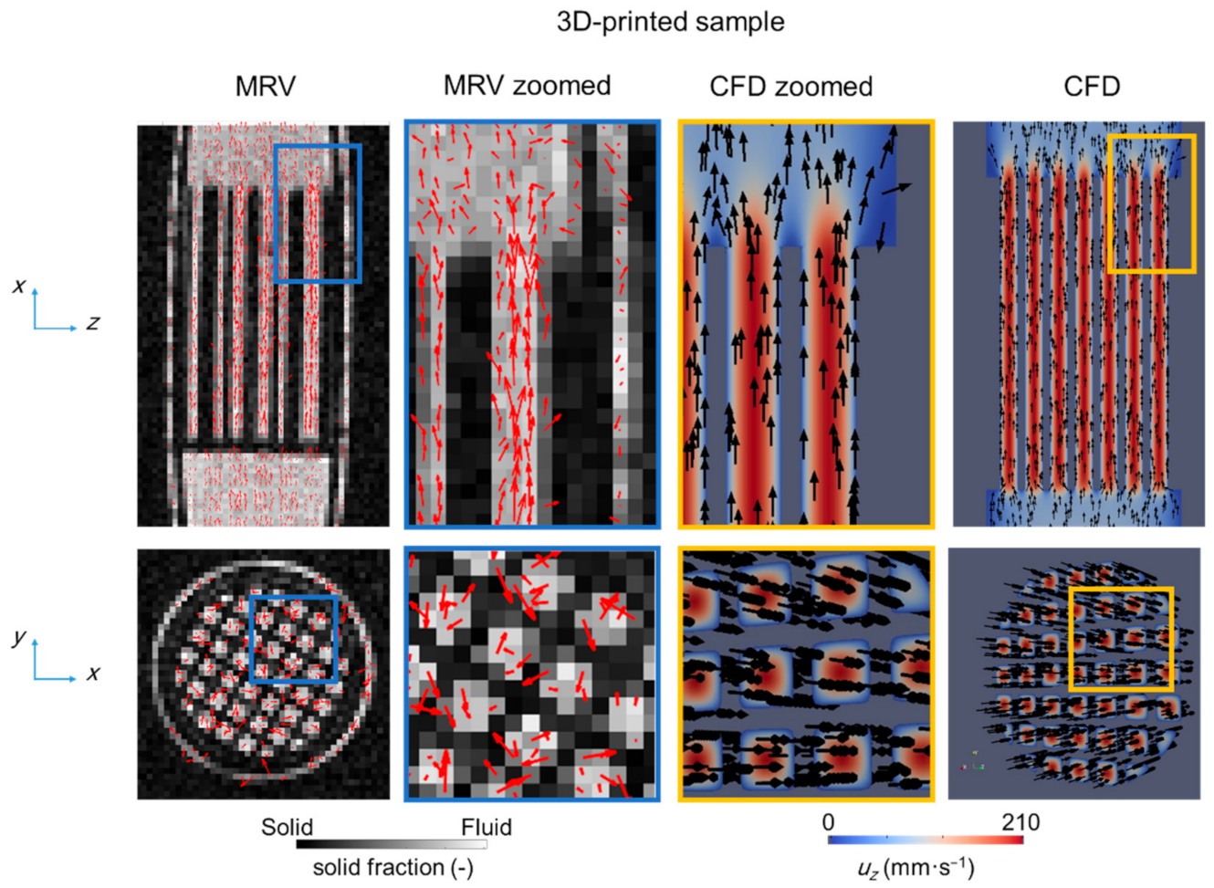 Processes 09 00566 g007