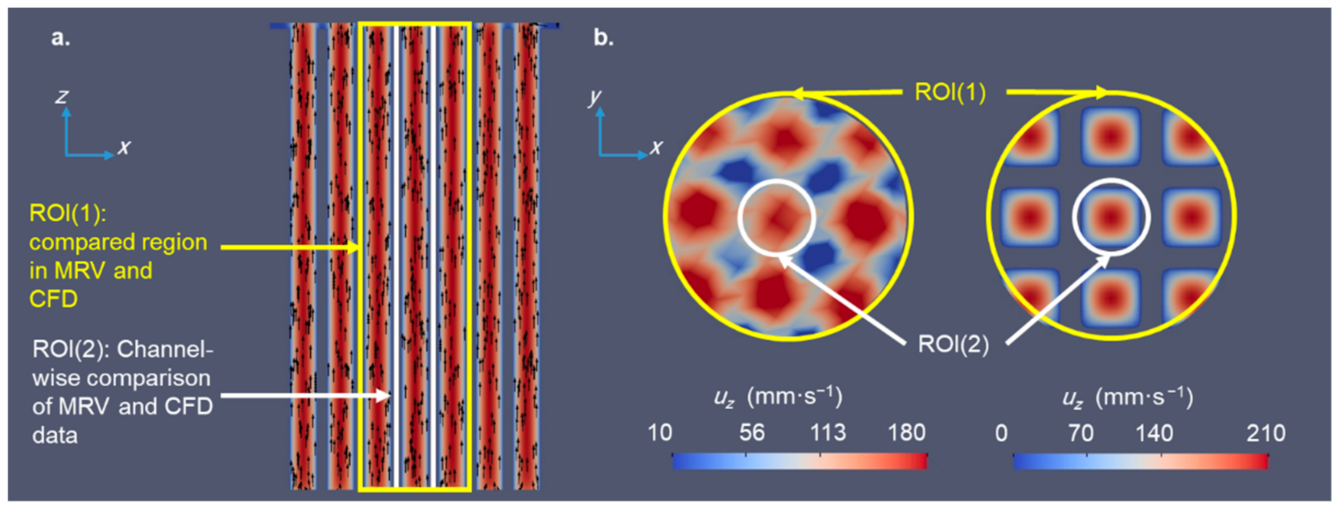 Processes 09 00566 g008
