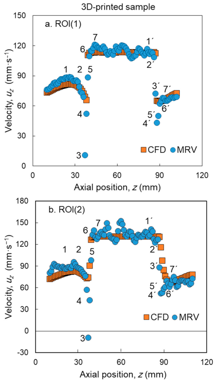 Processes 09 00566 g009