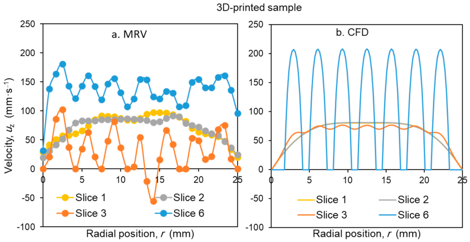 Processes 09 00566 g012