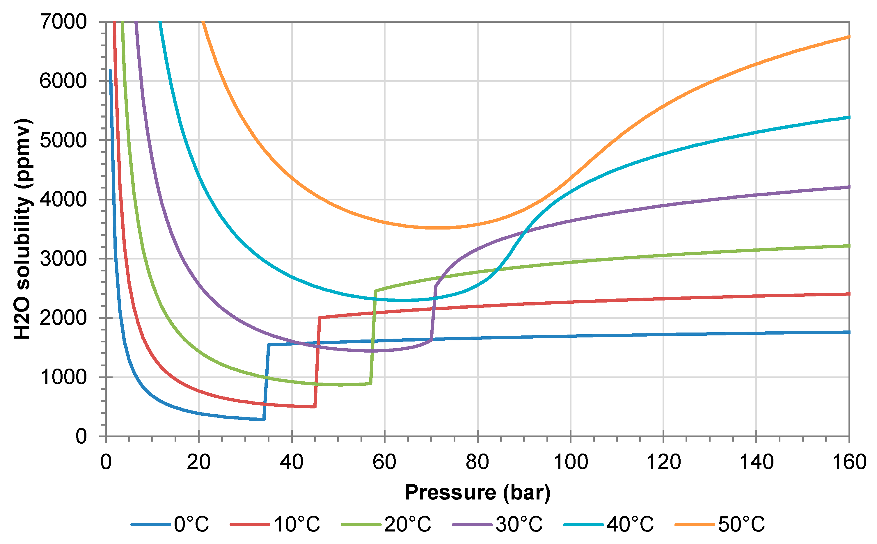 Processes 09 00570 g001