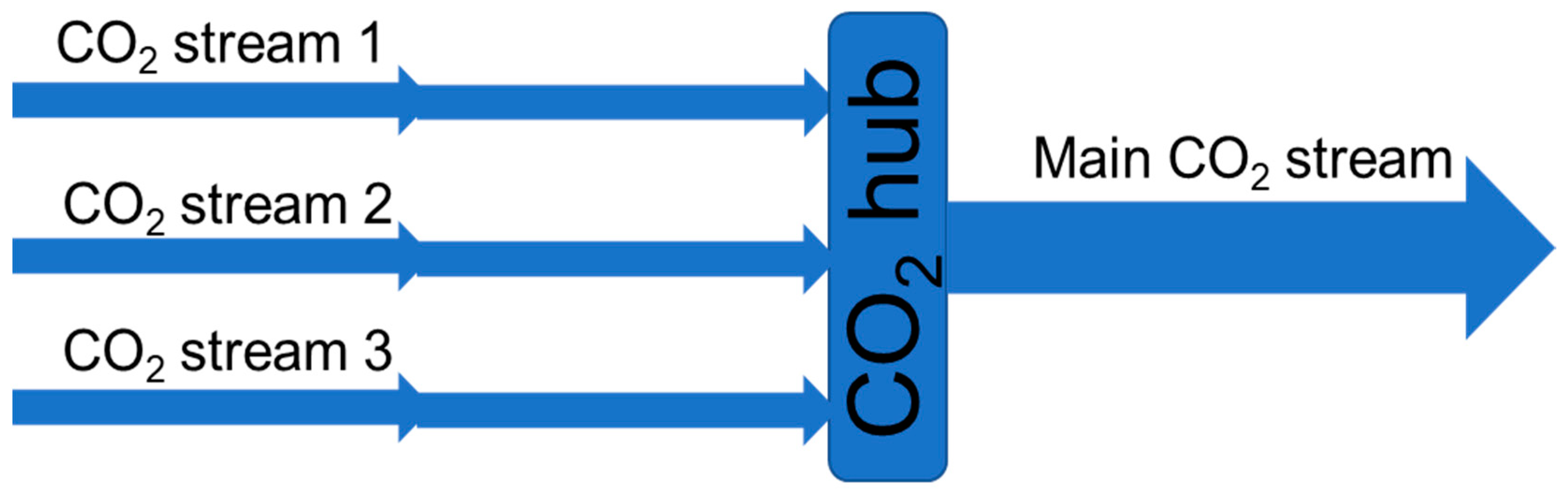 Processes 09 00570 g008