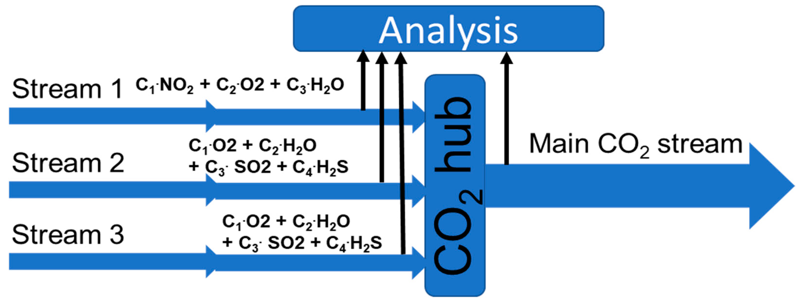 Processes 09 00570 g011