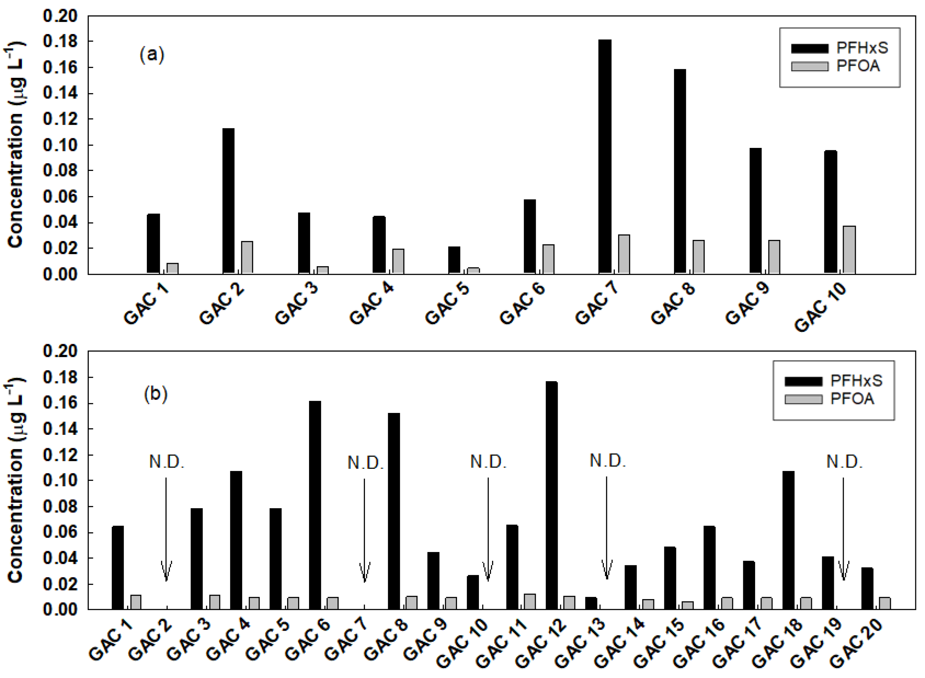 Processes 09 00571 g004 Processes 09 00571 g004
