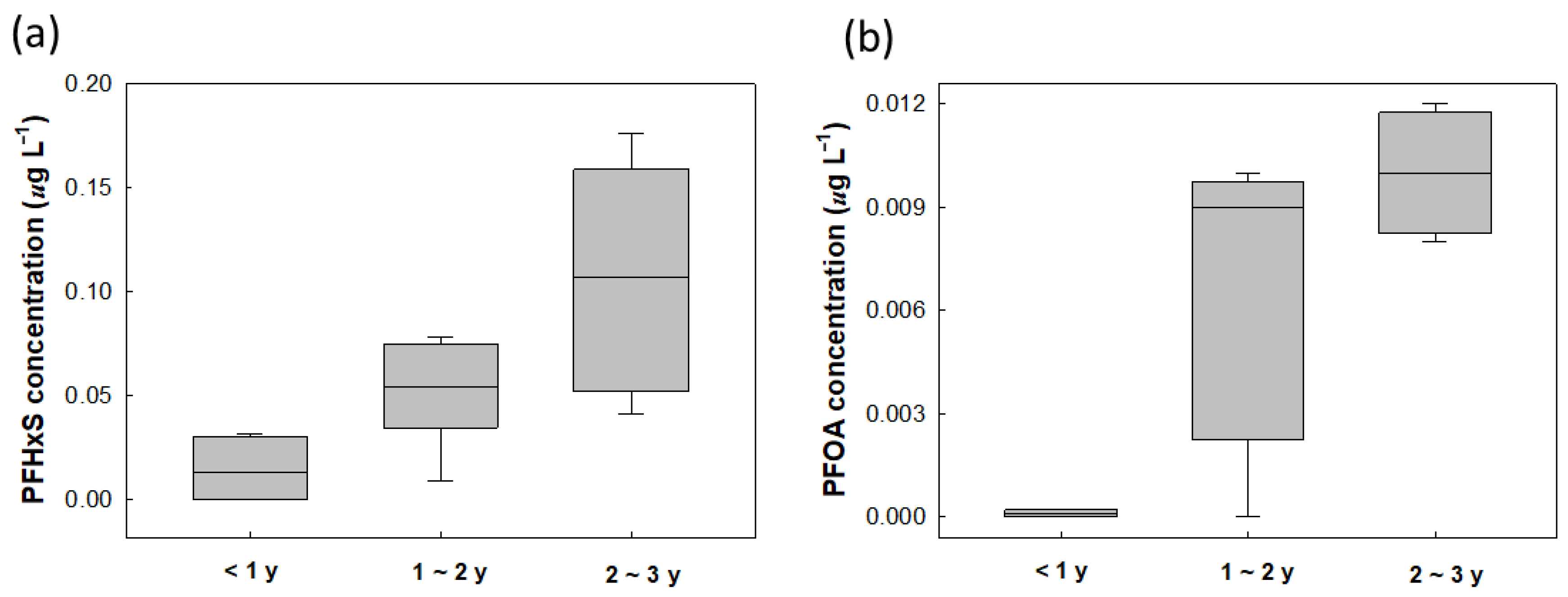 Processes 09 00571 g005 Processes 09 00571 g005