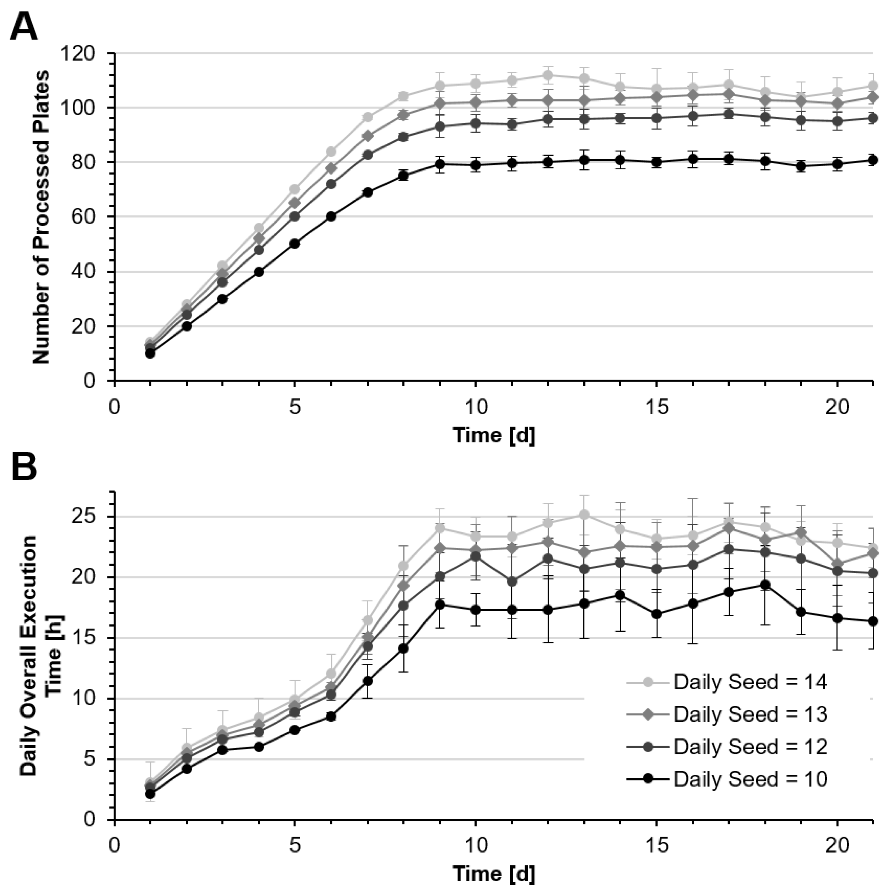 Processes 09 00575 g008