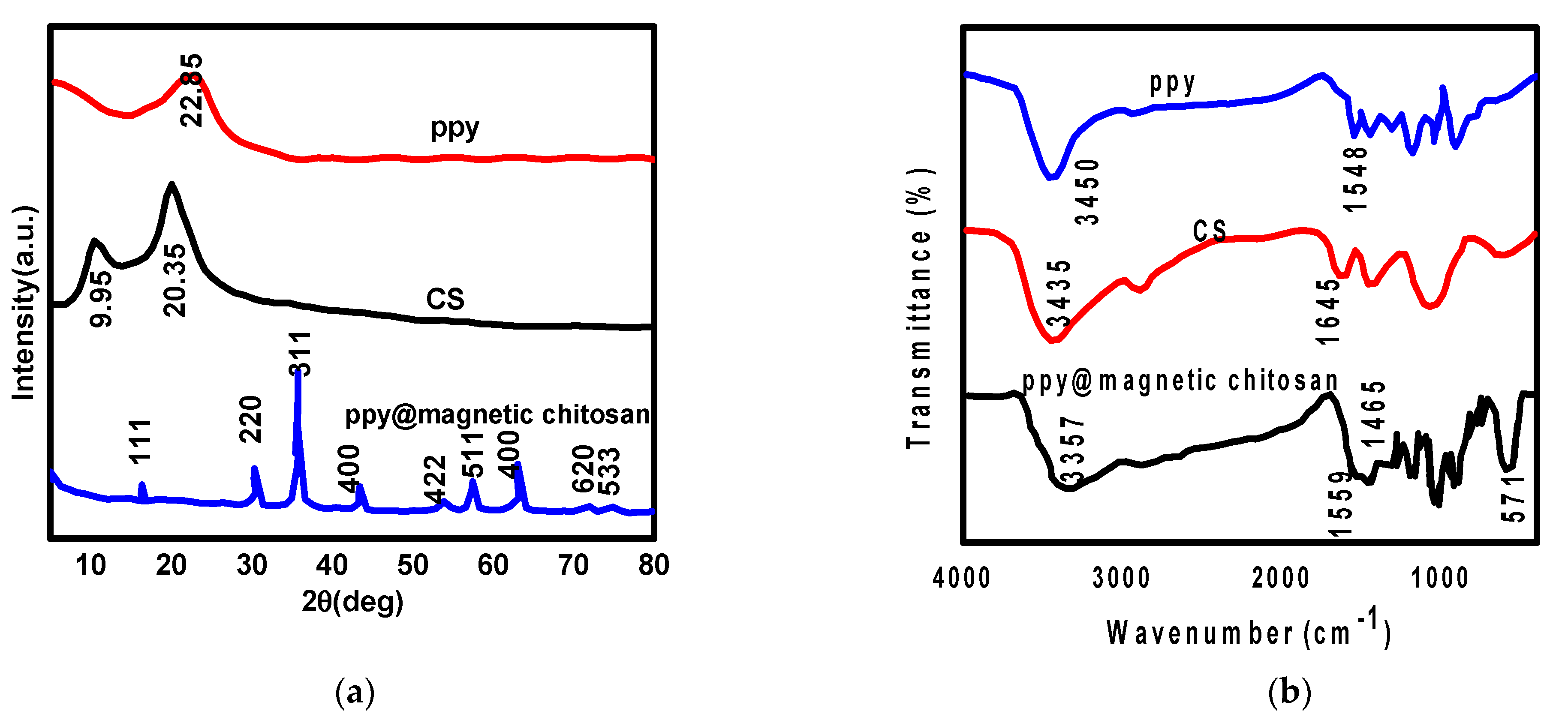 Processes 09 00576 g002 Processes 09 00576 g002