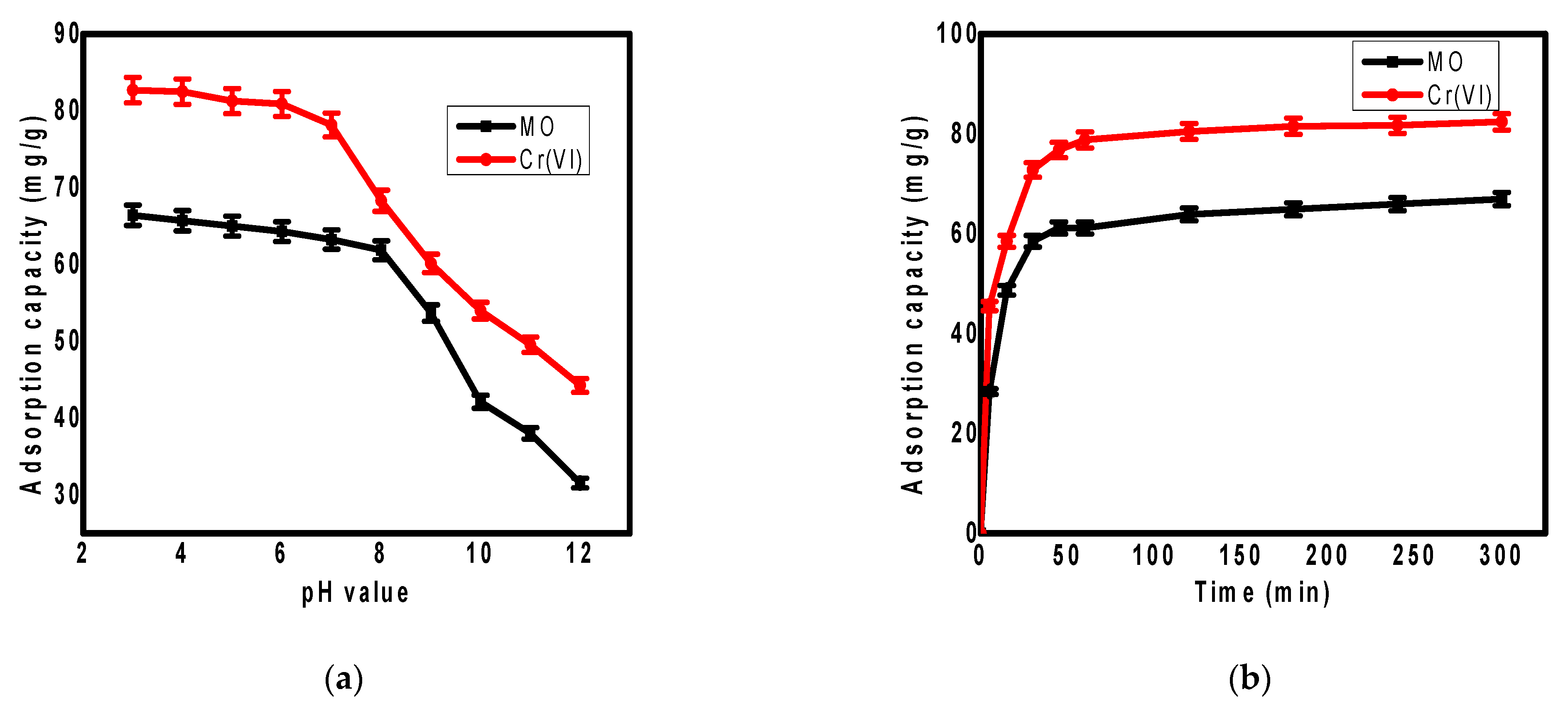 Processes 09 00576 g004 Processes 09 00576 g004