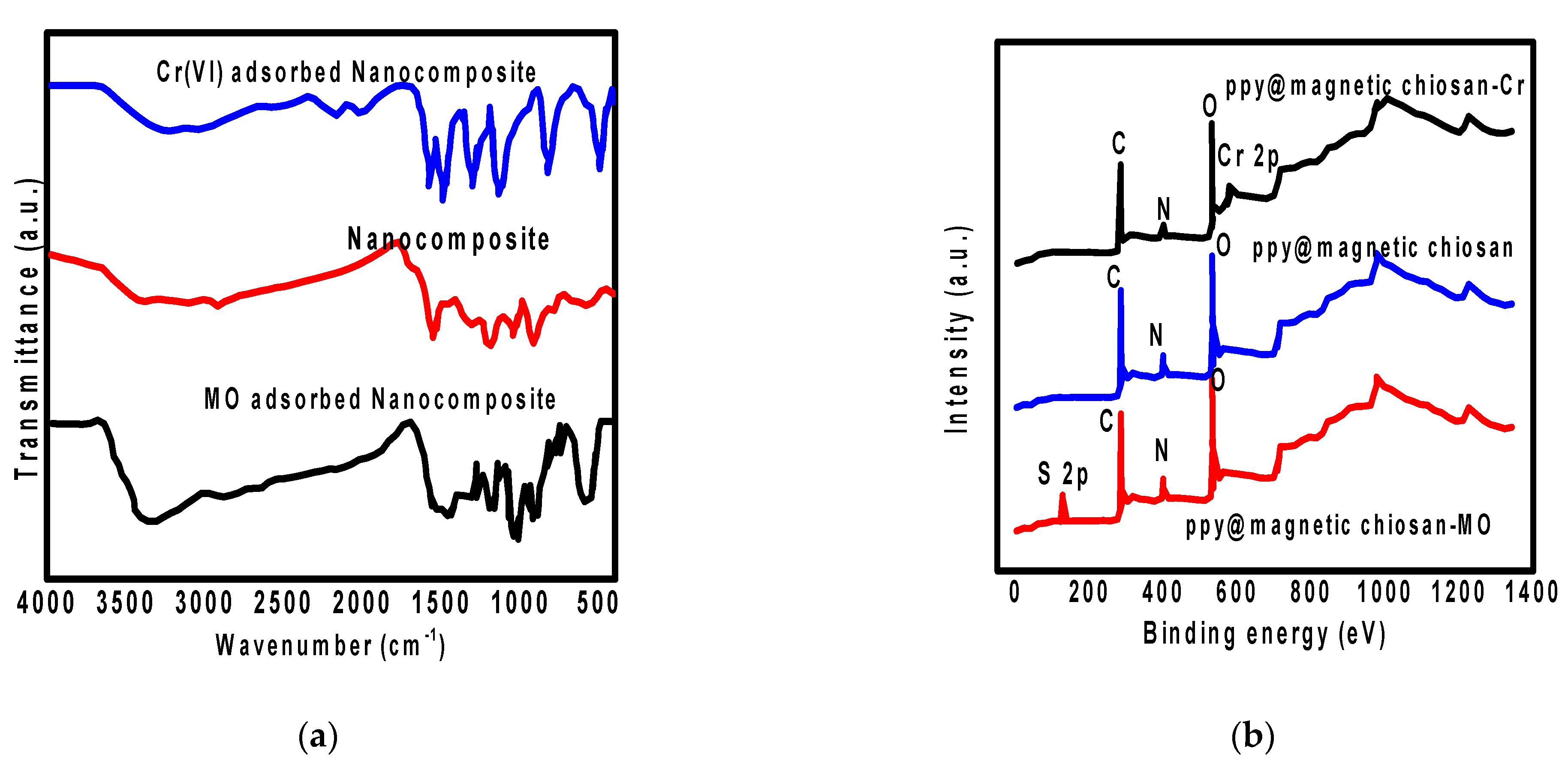 Processes 09 00576 g007 Processes 09 00576 g007