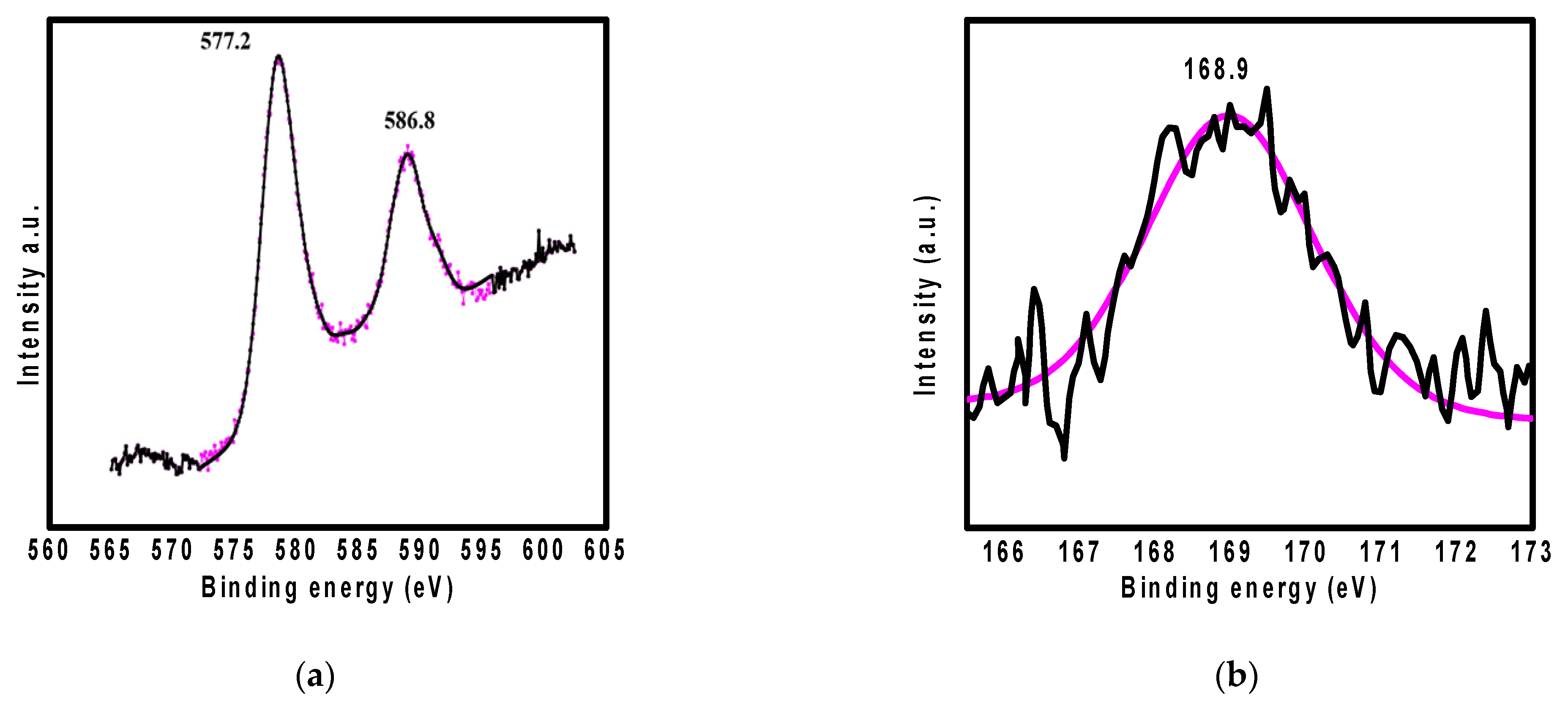 Processes 09 00576 g008 Processes 09 00576 g008