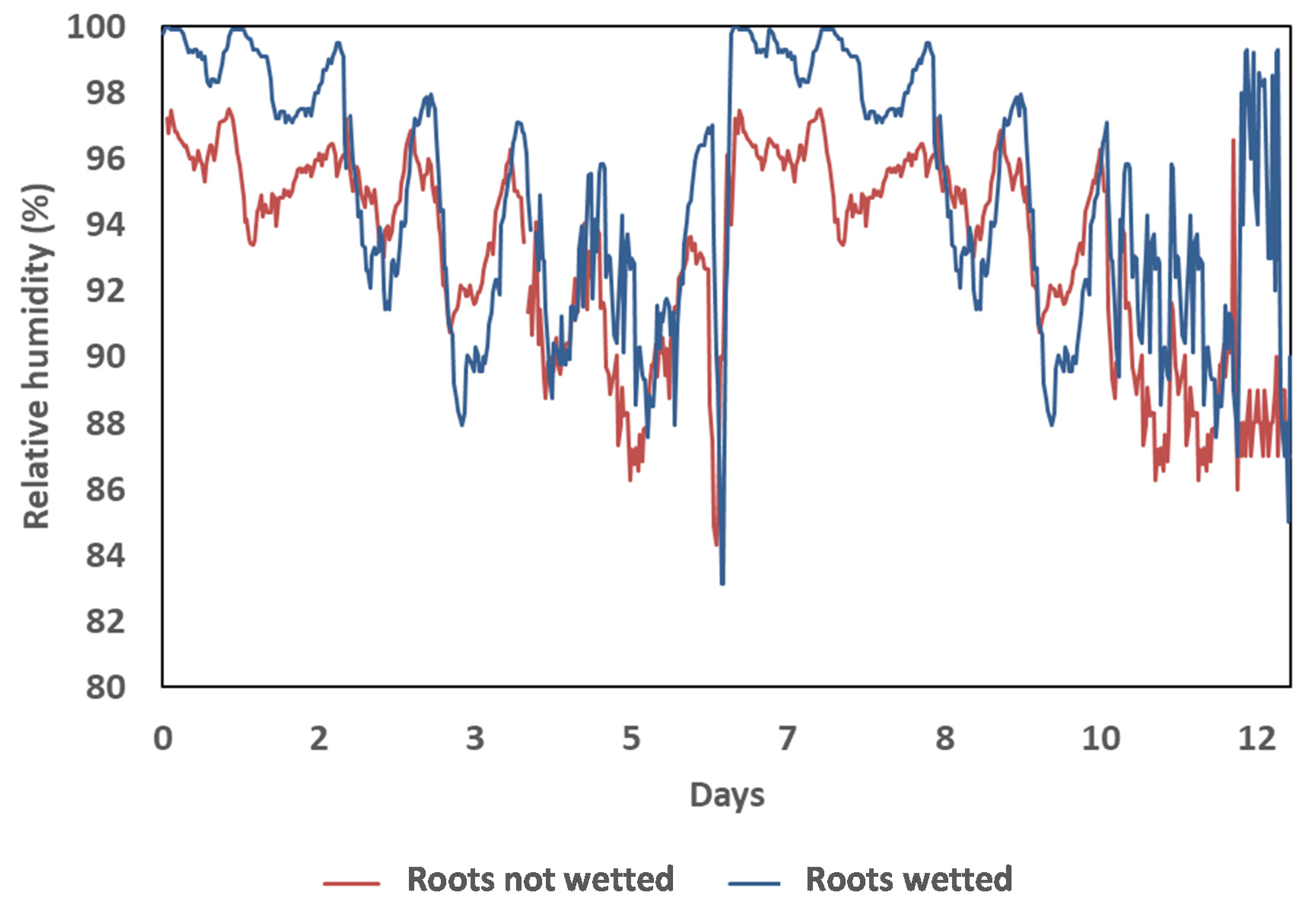 Processes 09 00577 g003