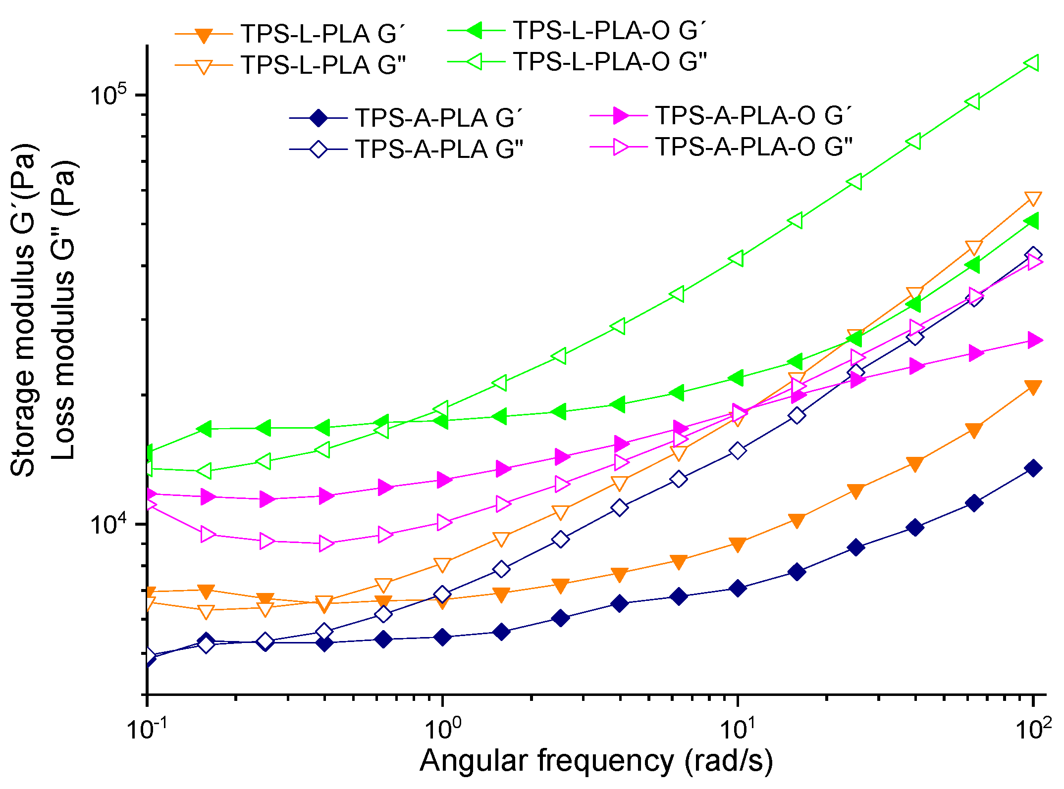 Processes 09 00578 g002 Processes 09 00578 g002