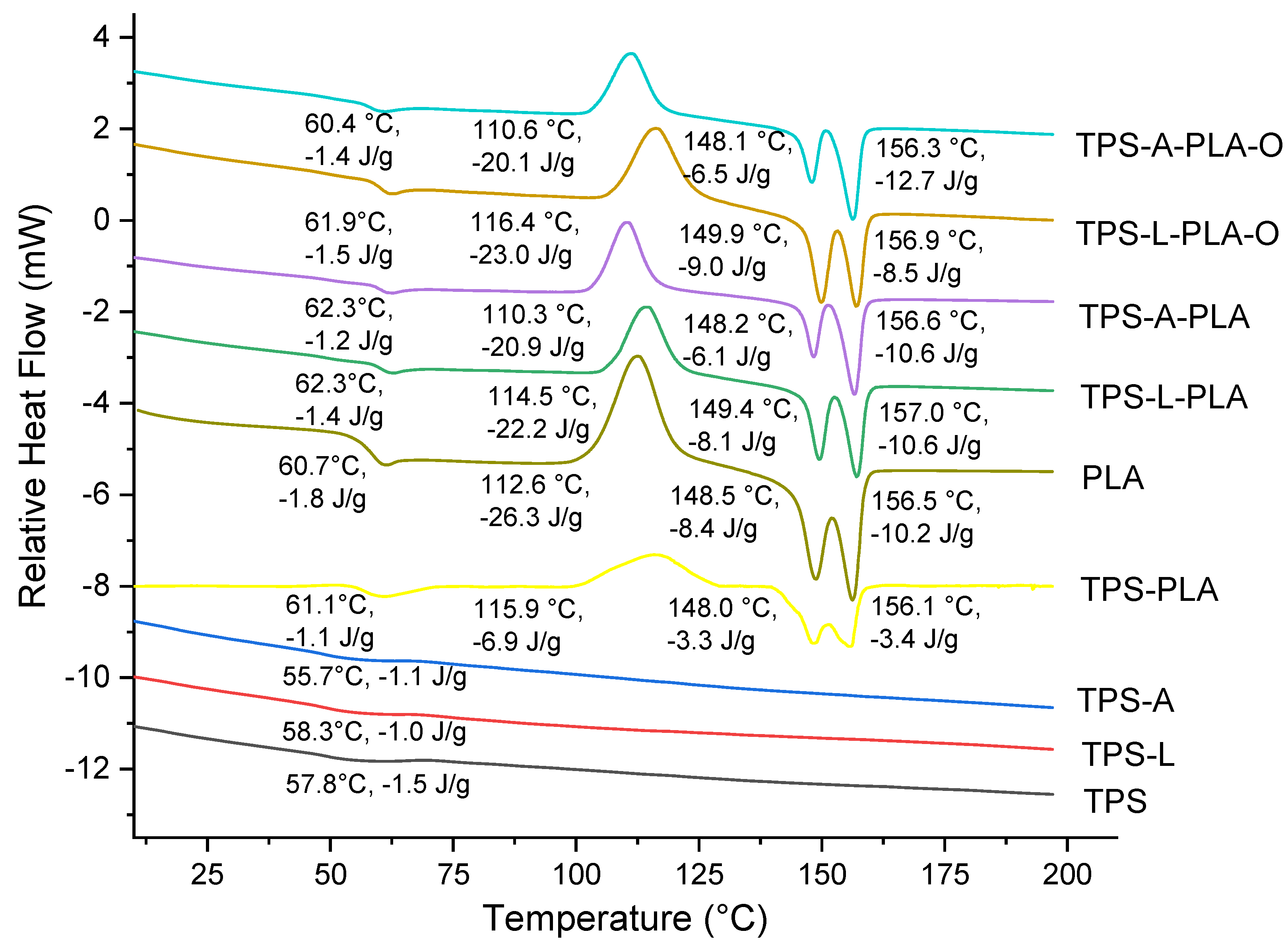 Processes 09 00578 g006 Processes 09 00578 g006