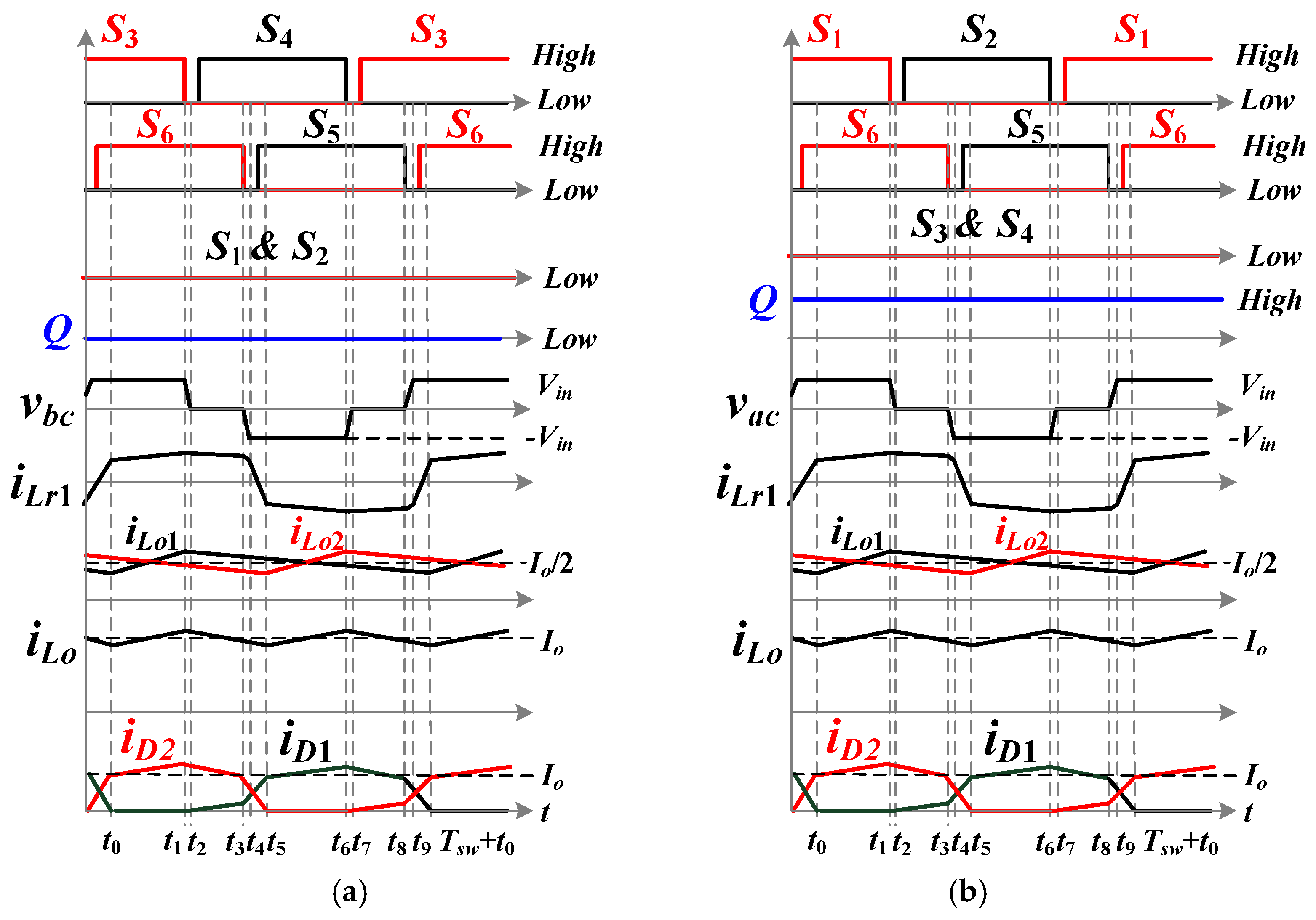 Processes 09 00580 g002