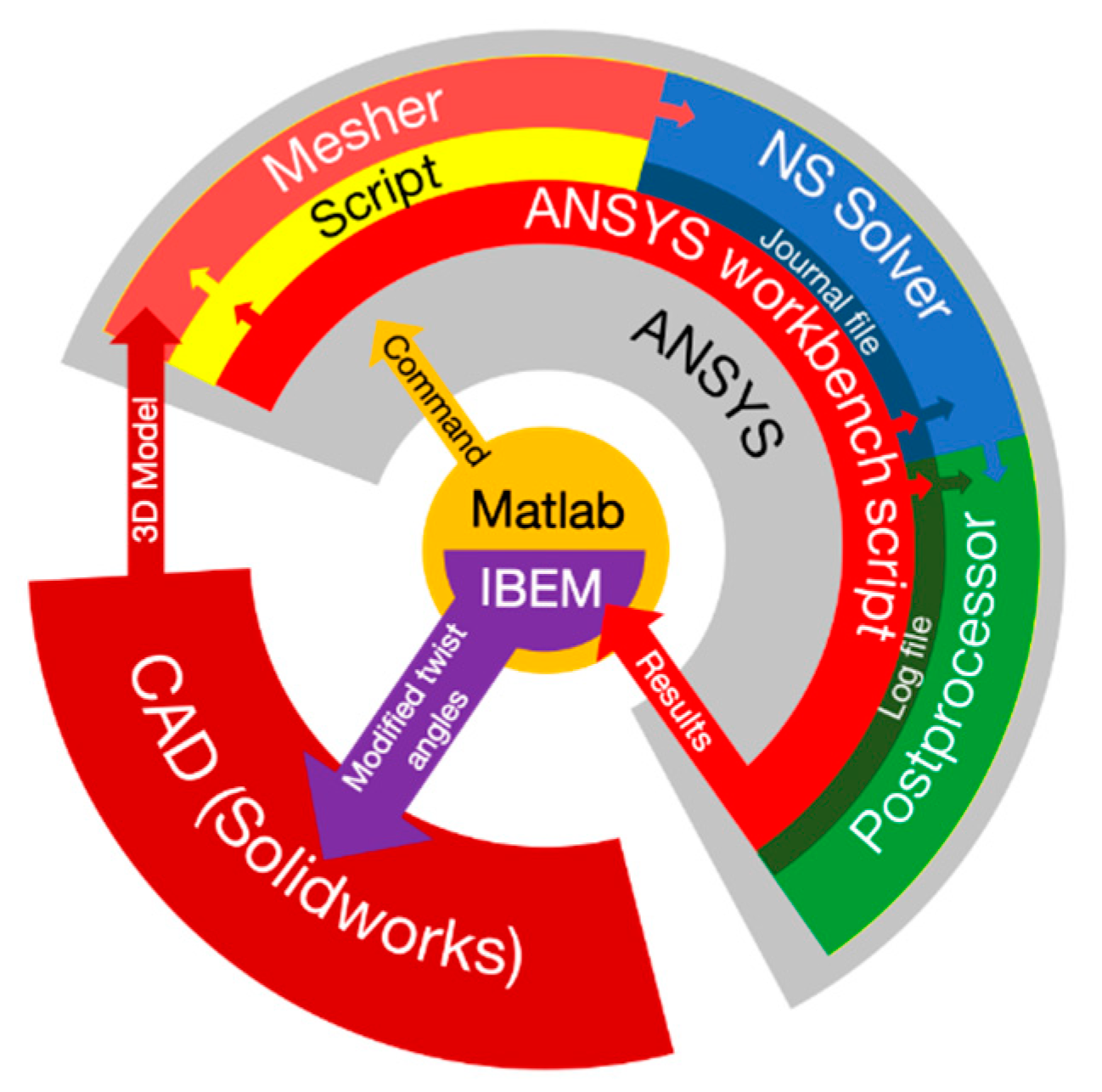 Processes 09 00581 g002
