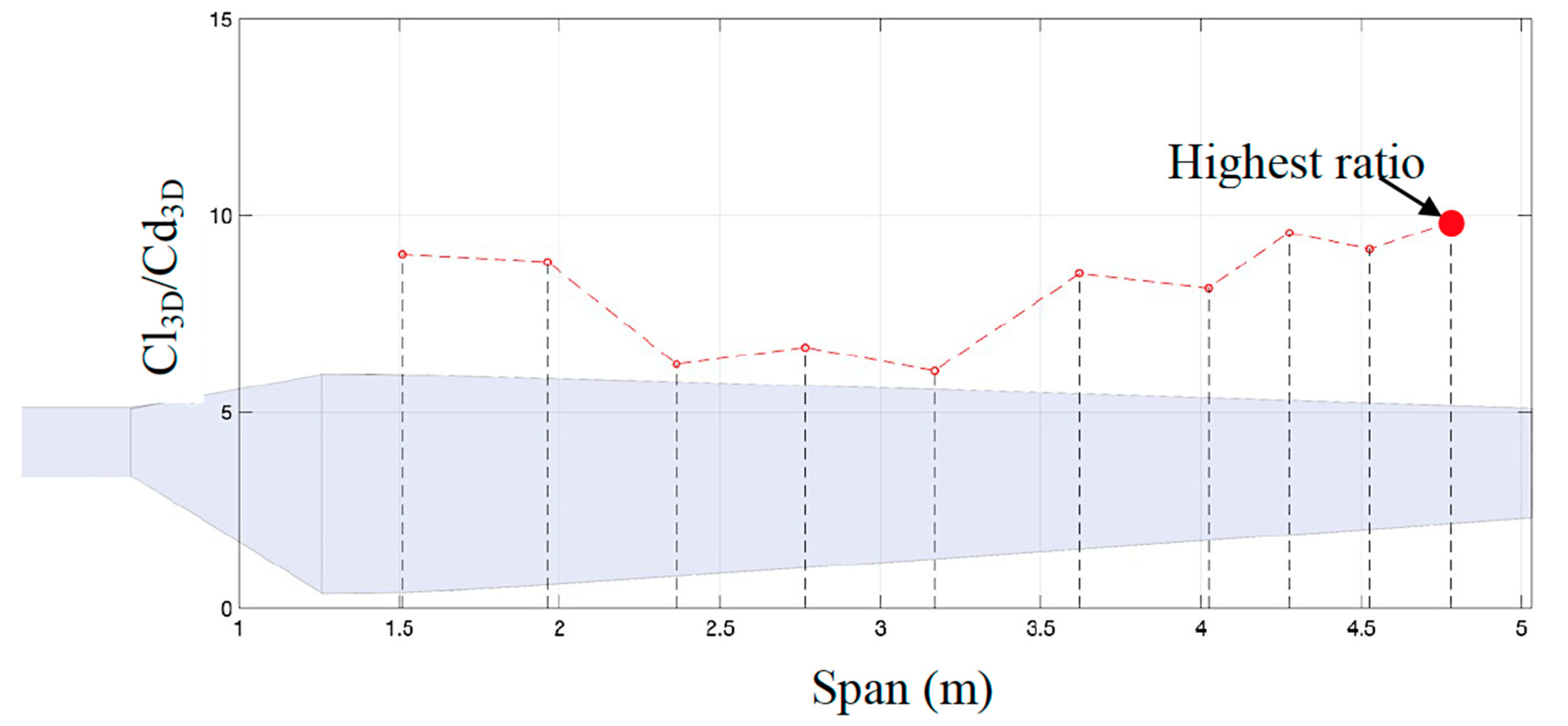 Processes 09 00581 g015