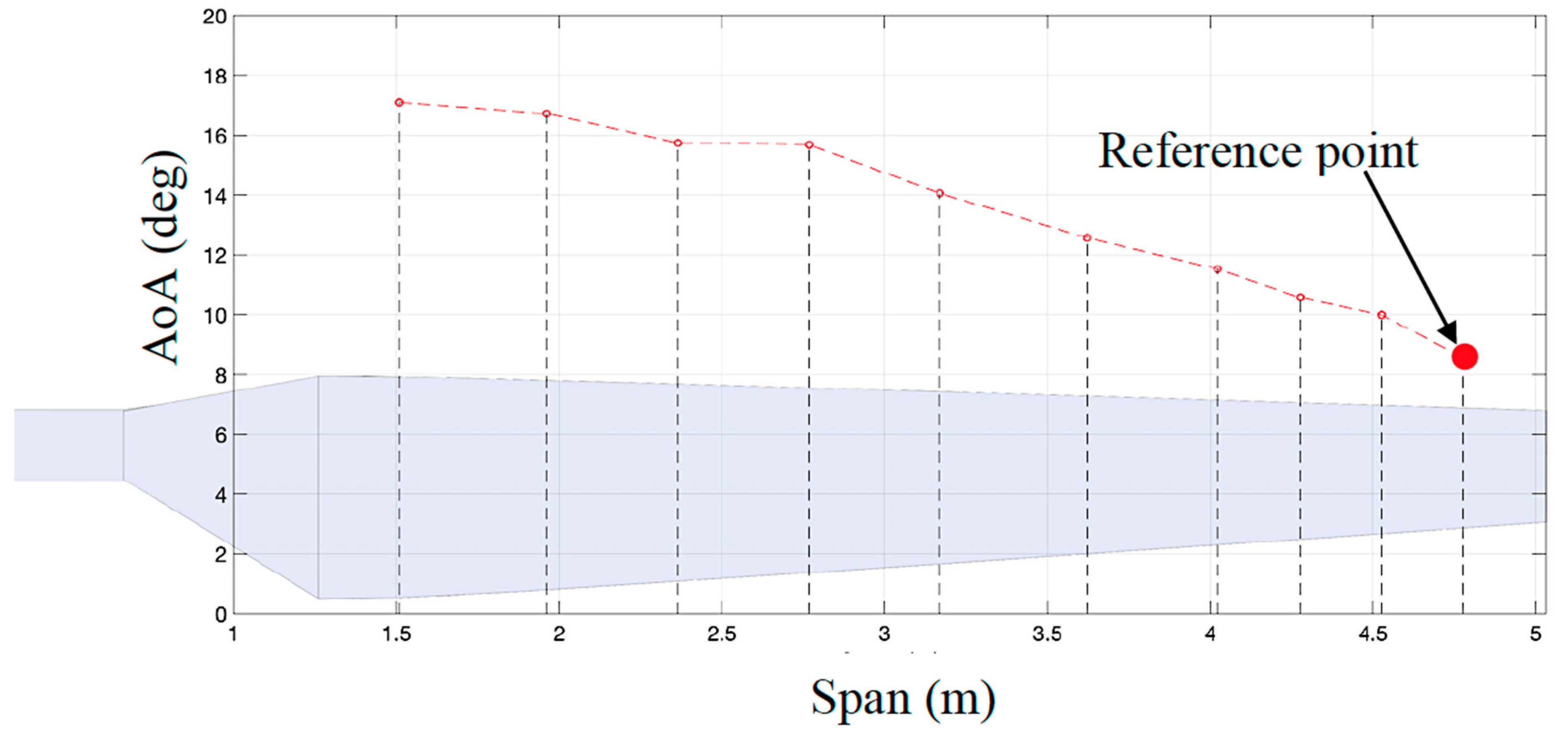 Processes 09 00581 g016