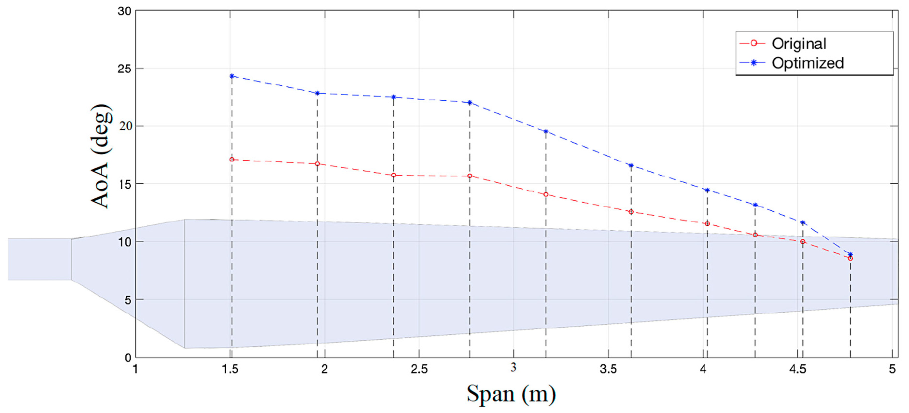 Processes 09 00581 g018