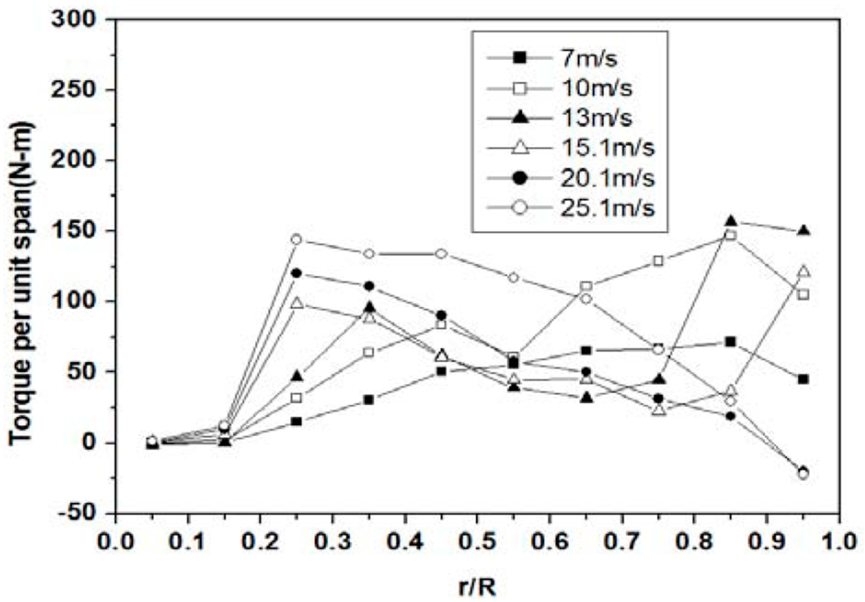 Processes 09 00581 g022