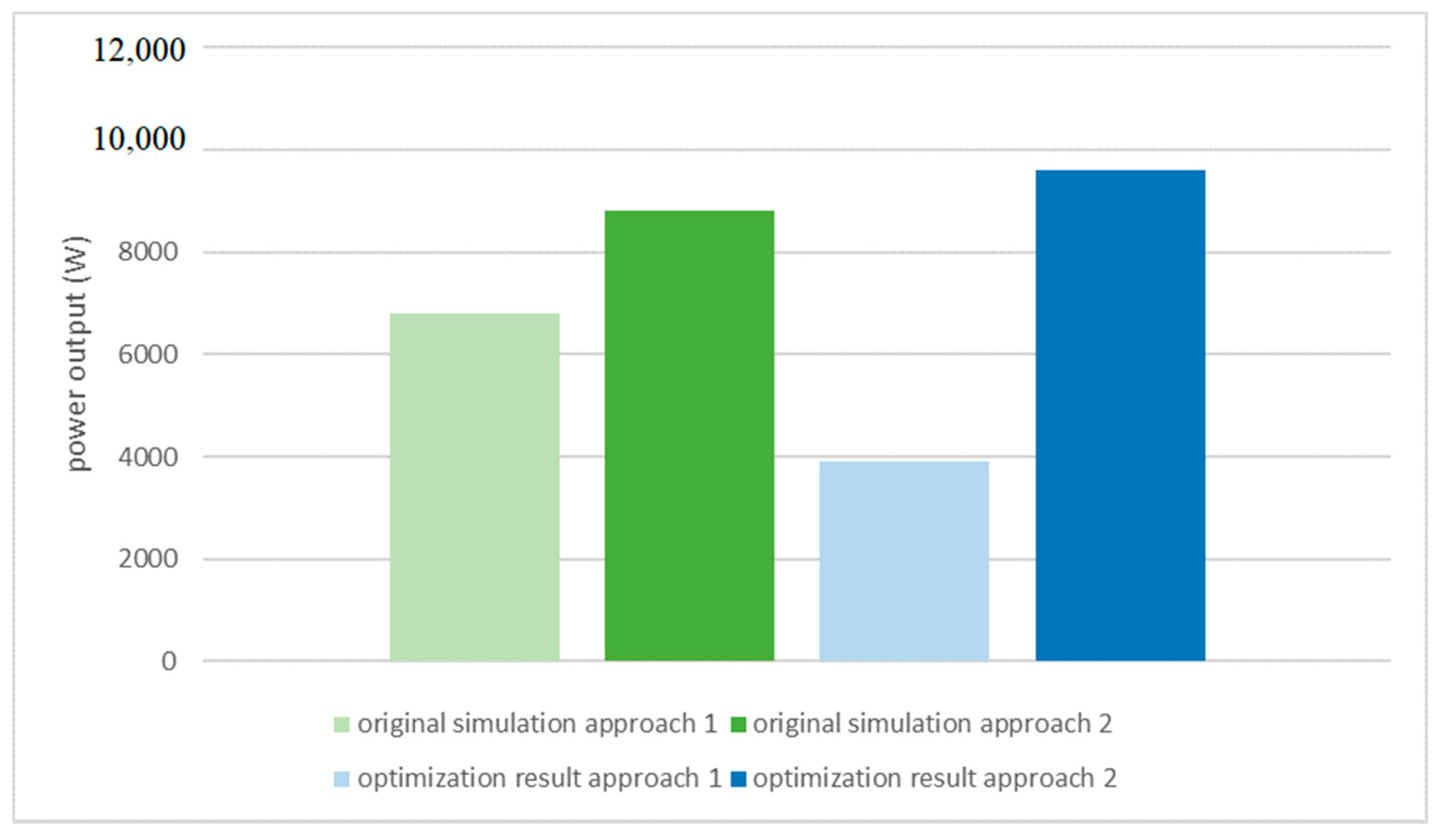 Processes 09 00581 g027