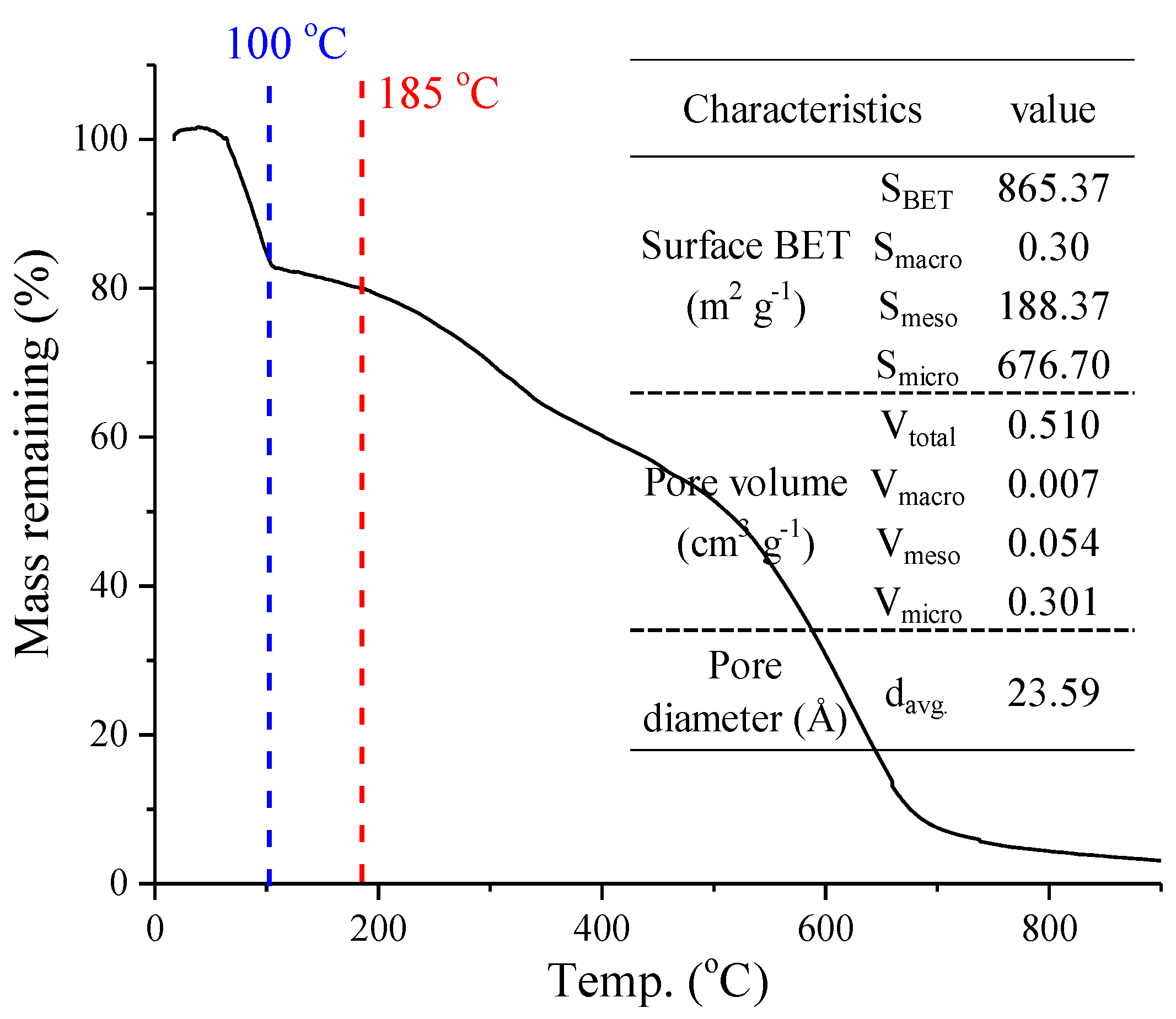 Processes 09 00582 g002