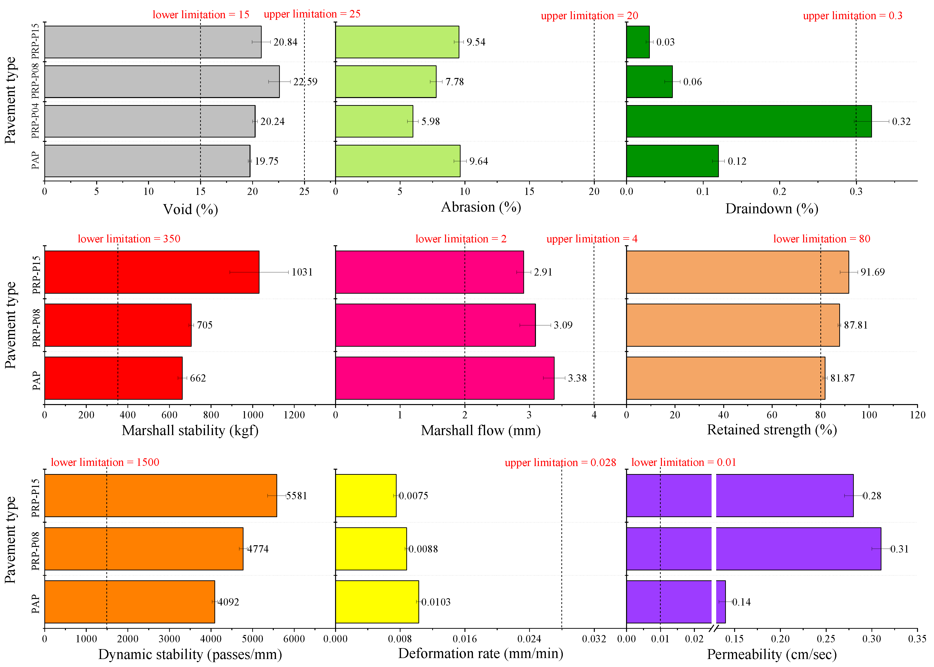 Processes 09 00582 g003