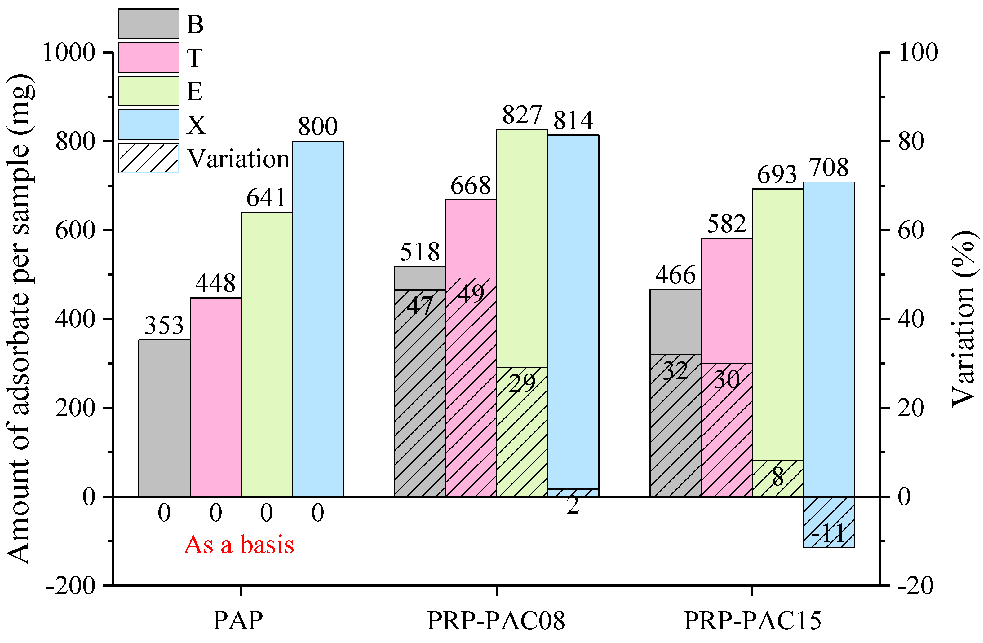 Processes 09 00582 g005