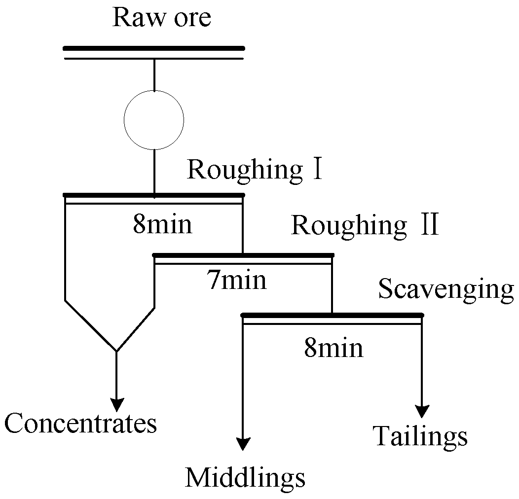 Processes 09 00583 g002