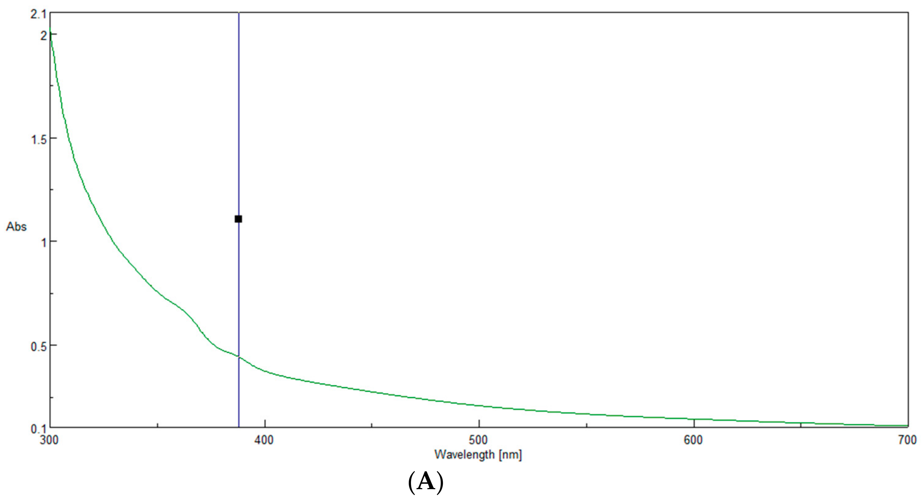 Processes 09 00584 g002a